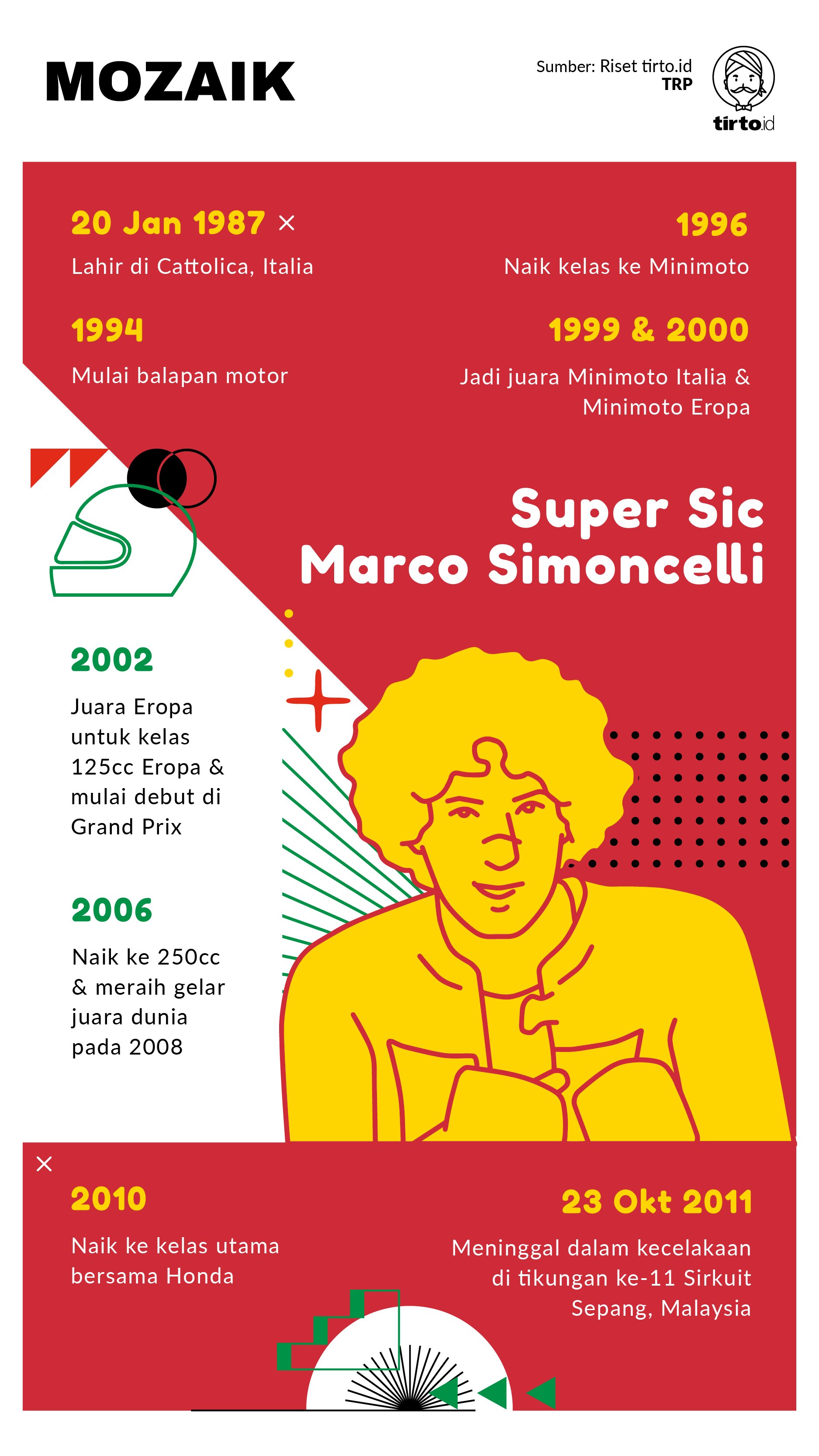 Infografik Mozaik Marco Simoncelli