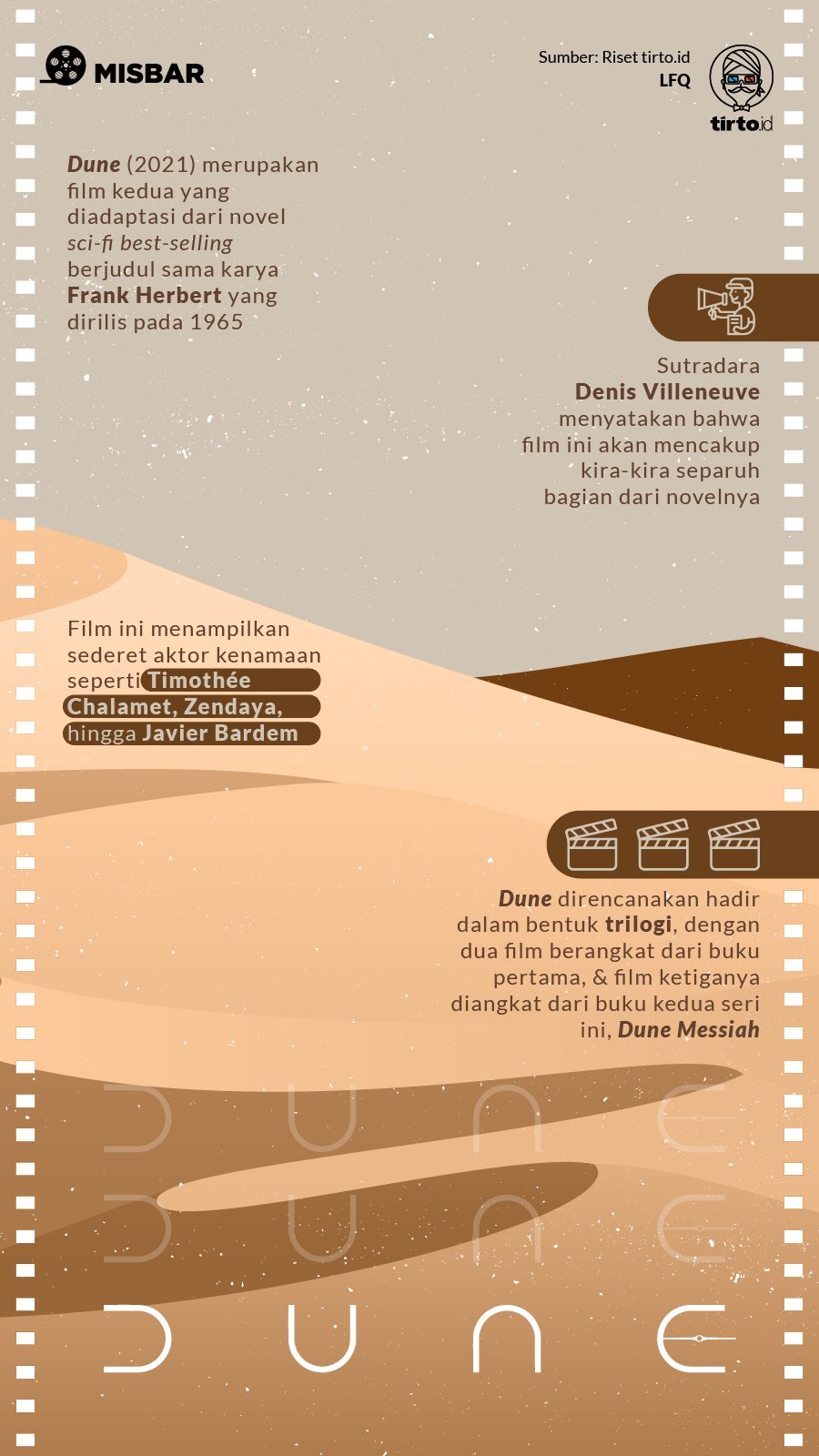 Infografik Misbar Dune