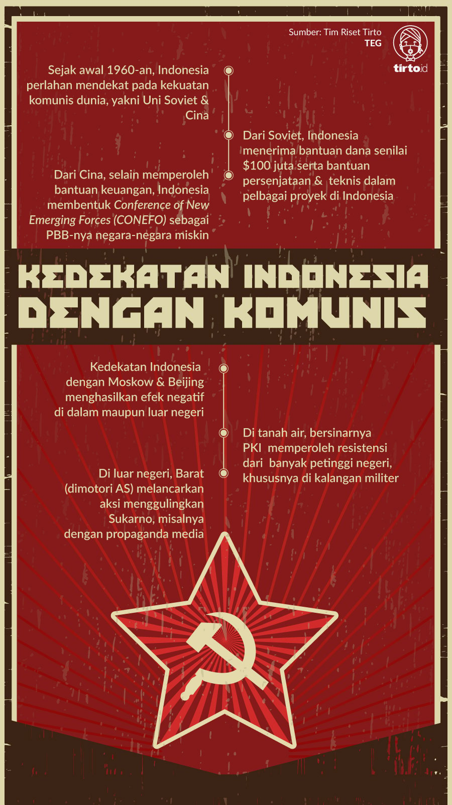 Infografik Kedekatan Indonesia dengan Komunis