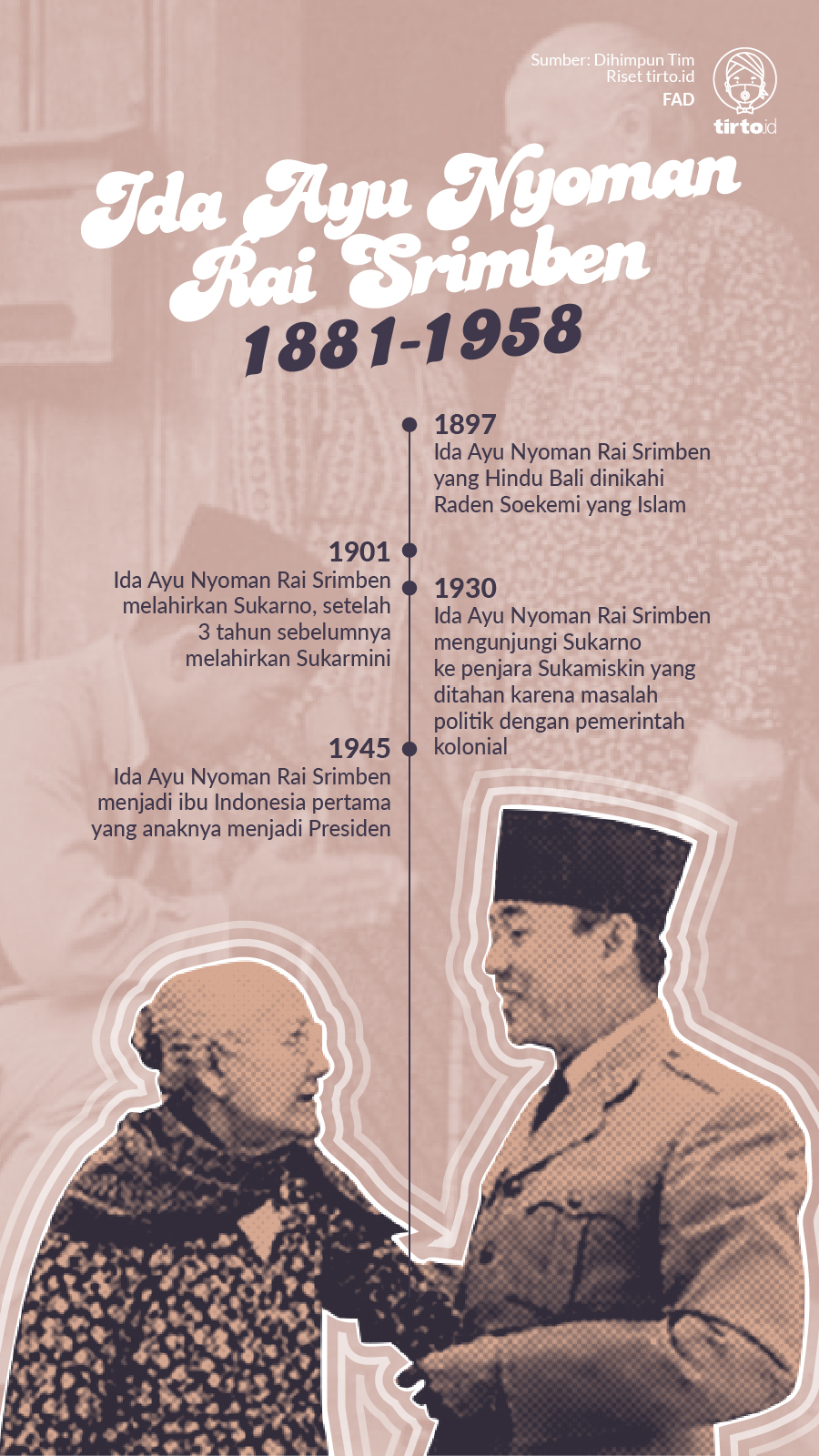 Infografik Ida Ayu Nyoman Rai Srimben