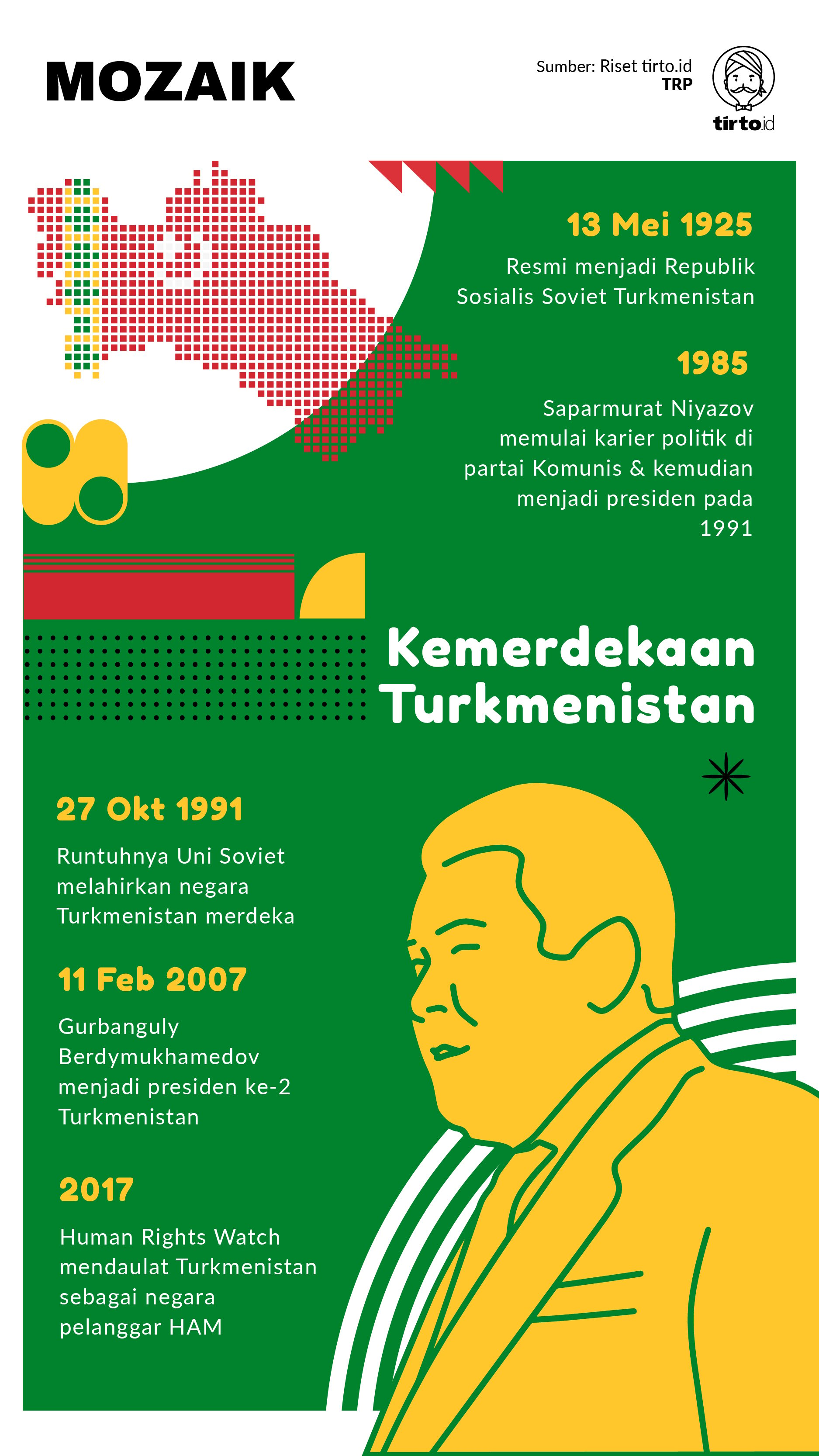 Infografik Mozaik Kemerdekaan Turkmenistan