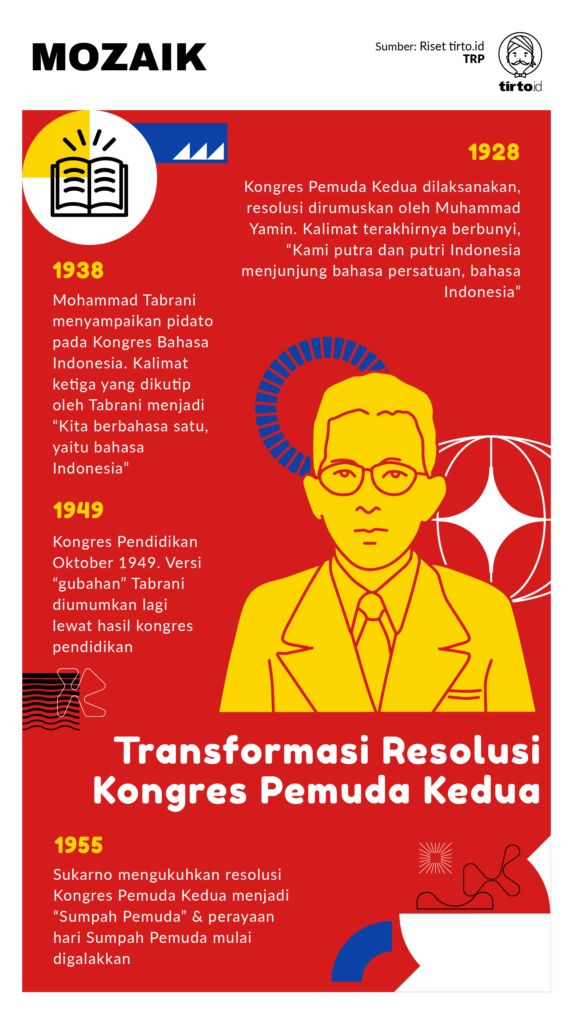 Infografik Mozaik Distorsi Resolusi Pemuda