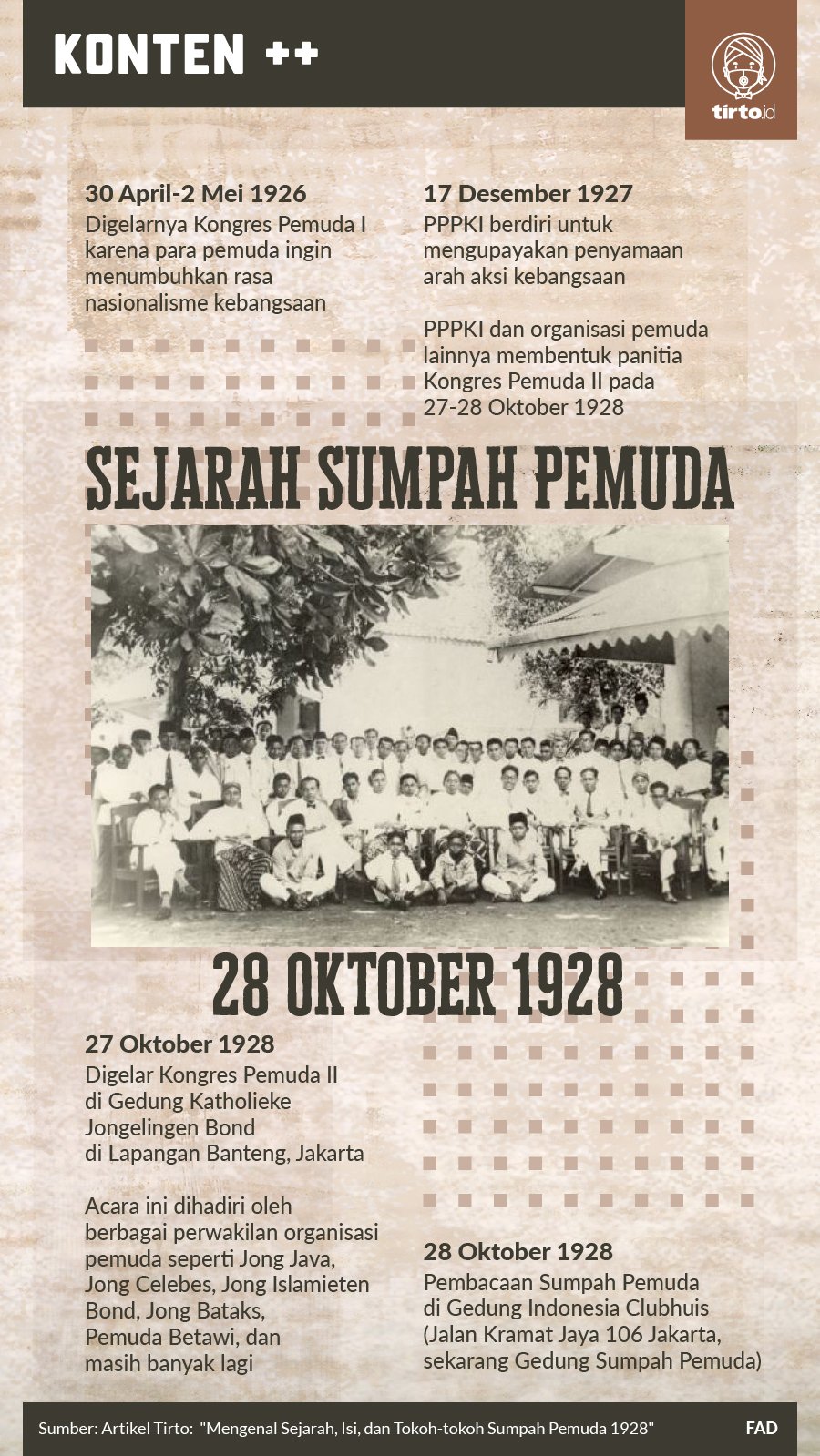 Mengenal Sejarah Sumpah Pemuda 1928: Isi dan Tokoh yang Berperan