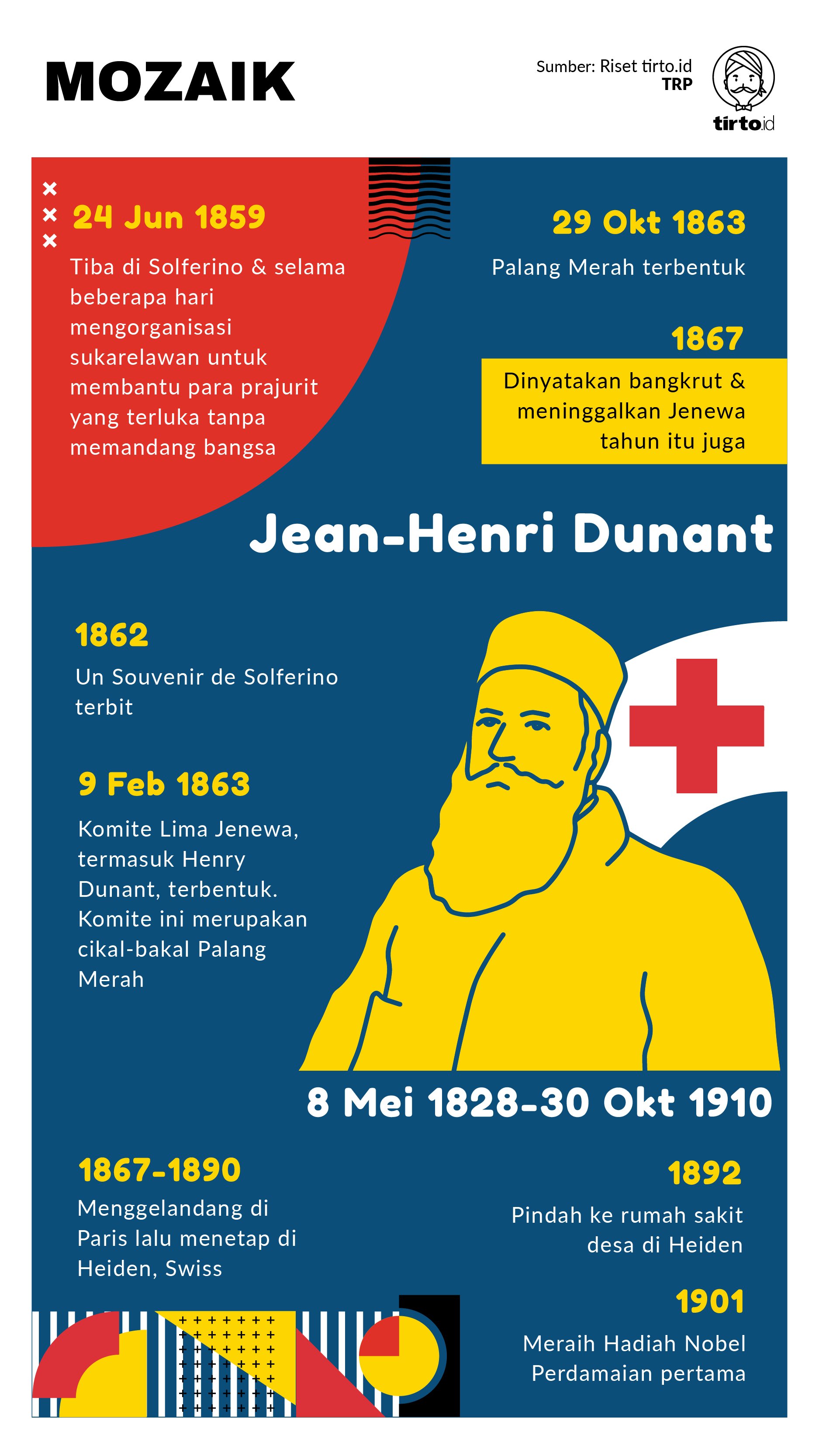 Infografik Mozaik Dunant Dalam Perang dan Damai