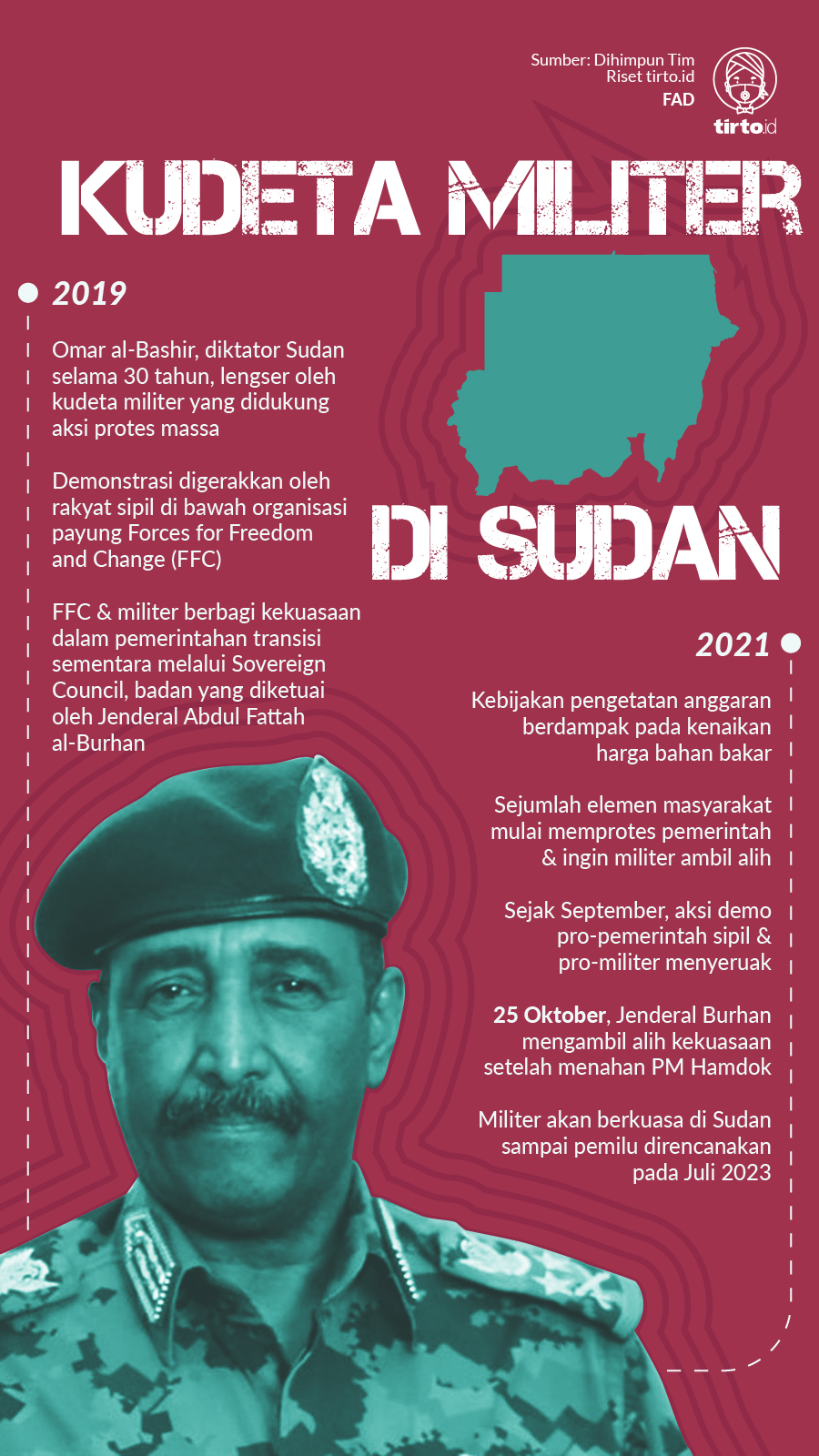 Infografik Kudeta Militer di Sudan