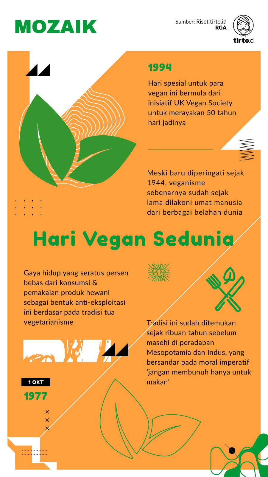 Infografik mozaik Hari Vegan Sedunia