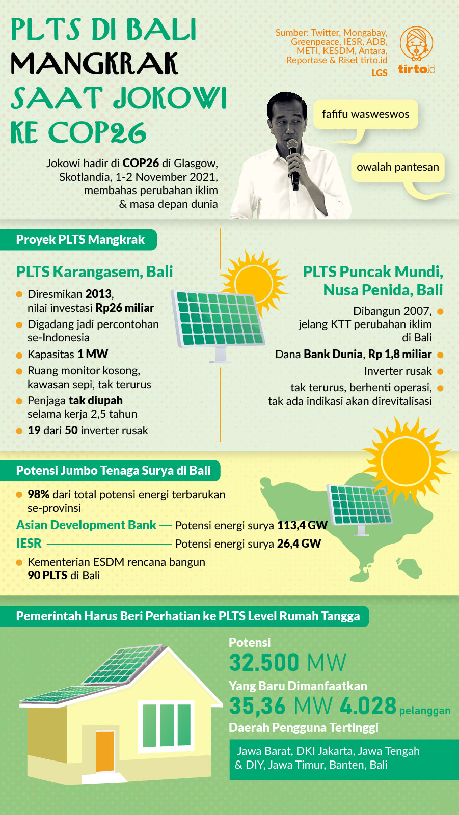 Inforgafik Indepth 02 PLTS di Bali Mangkrak Saat Jokowi ke COP26