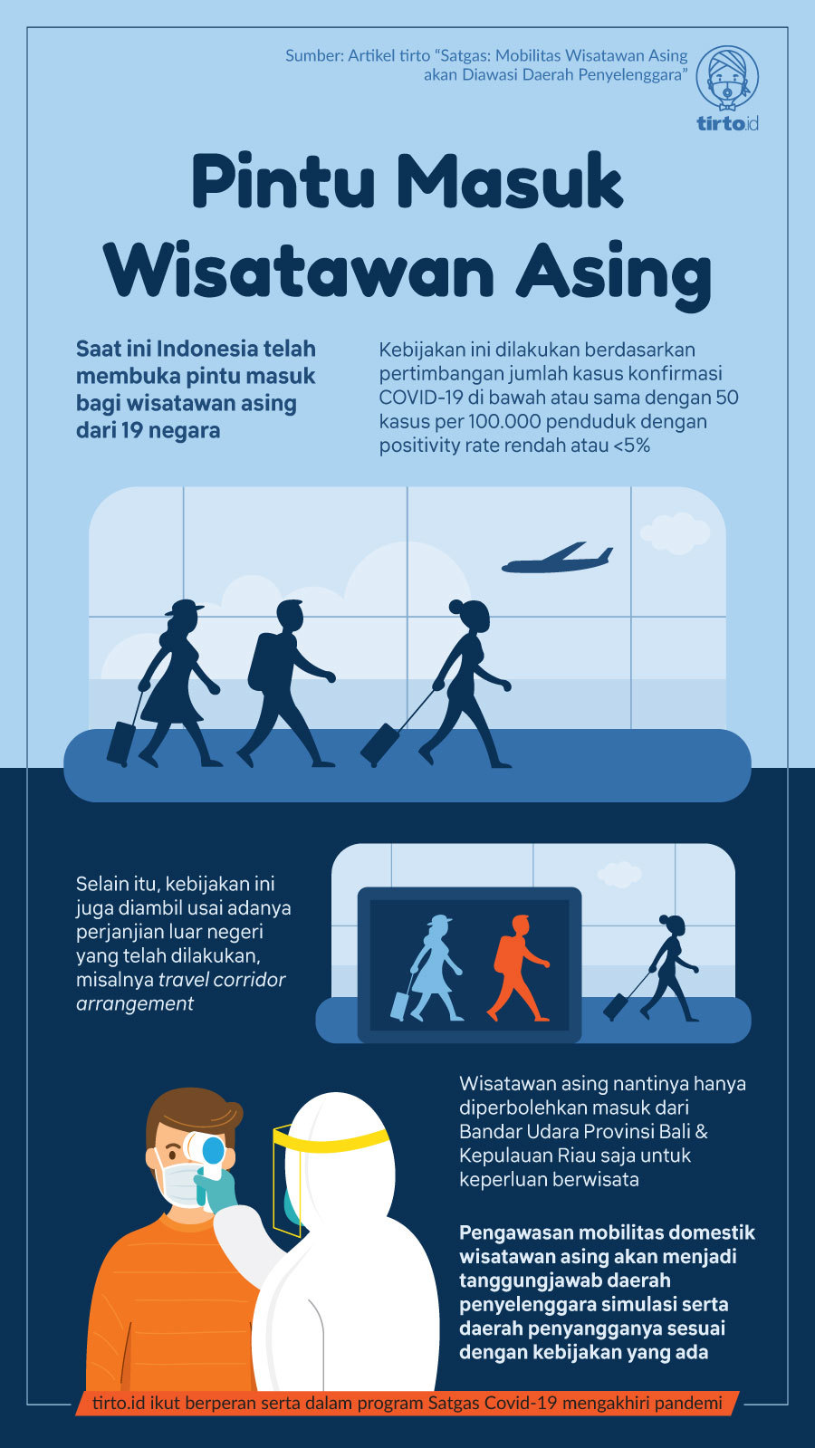 Infografik BNPB Pintu Masuk Wisatawan Asing