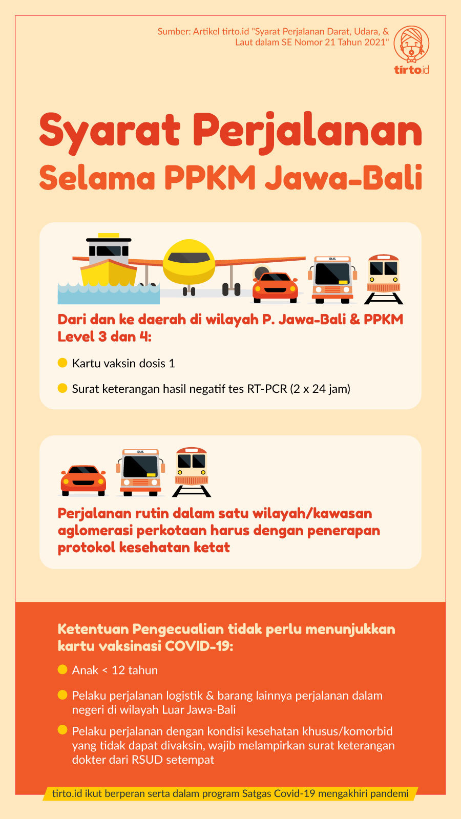 Infografik BNPB Syarat Perjalanan Selama PPKM Jawa-Bali