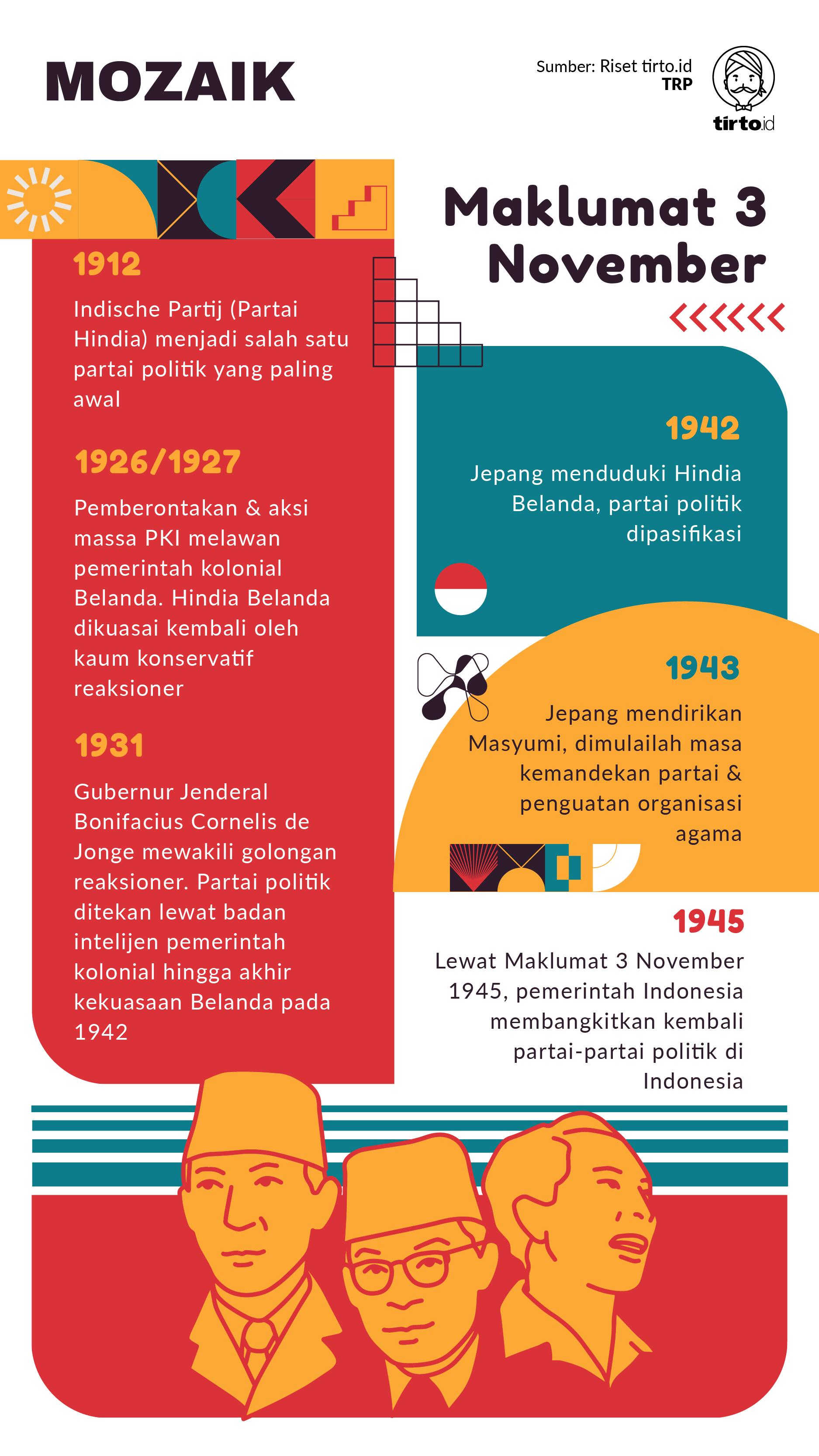 Infografik Mozaik Maklumat 3 November