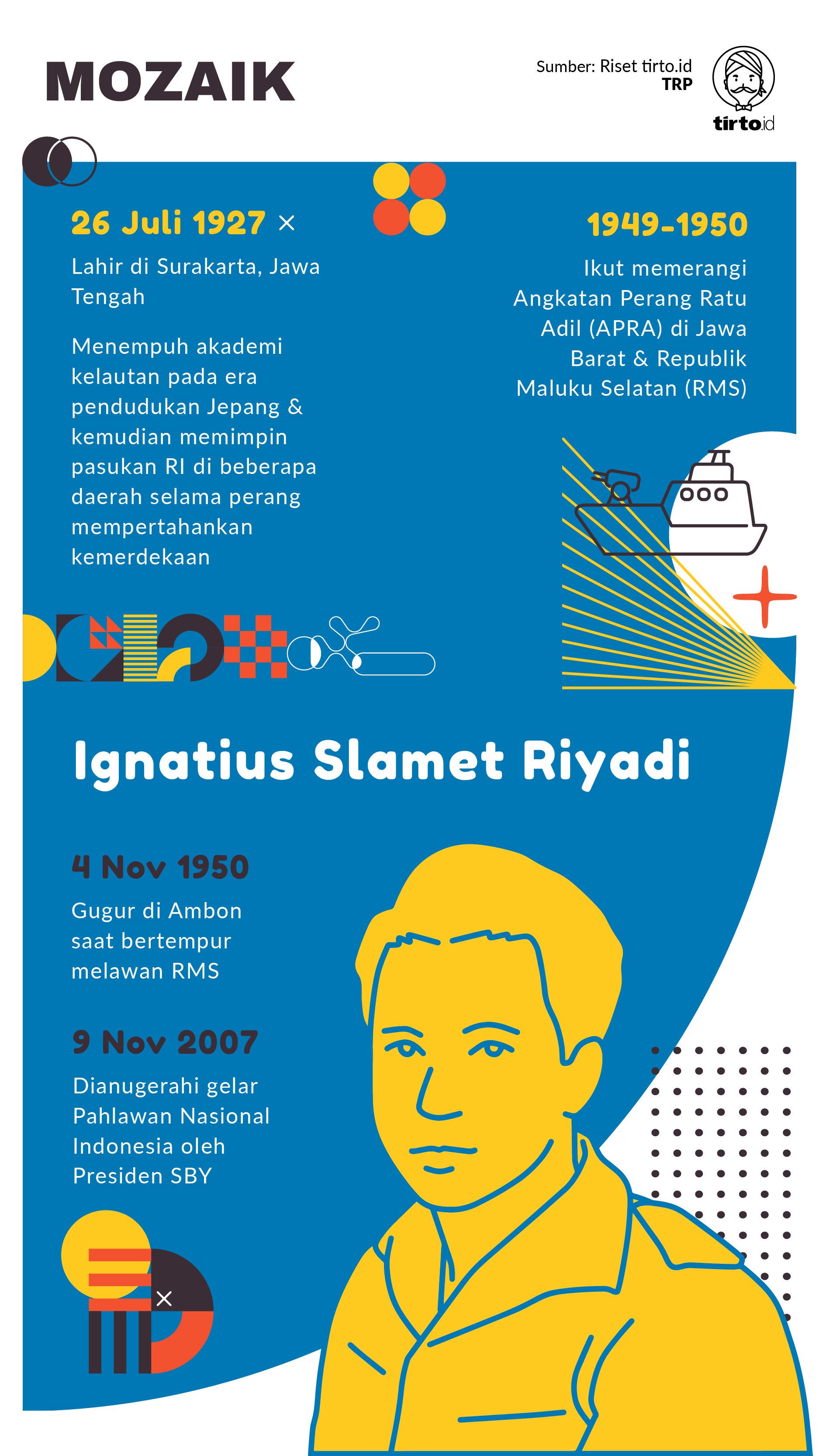 Infografik Mozaik Ignatius Slamet Riyadi