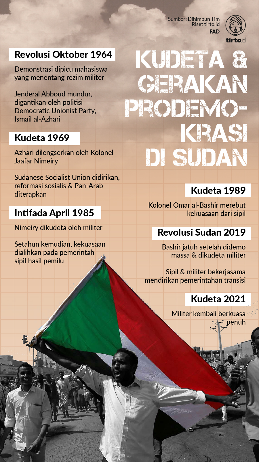 Infografik mild kudeta & gerakan prodemokrasi di sudan
