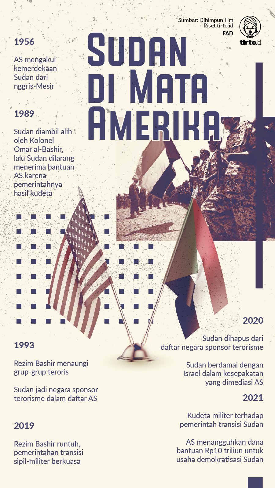 Infografik Mild Sudan di Mata Amerika