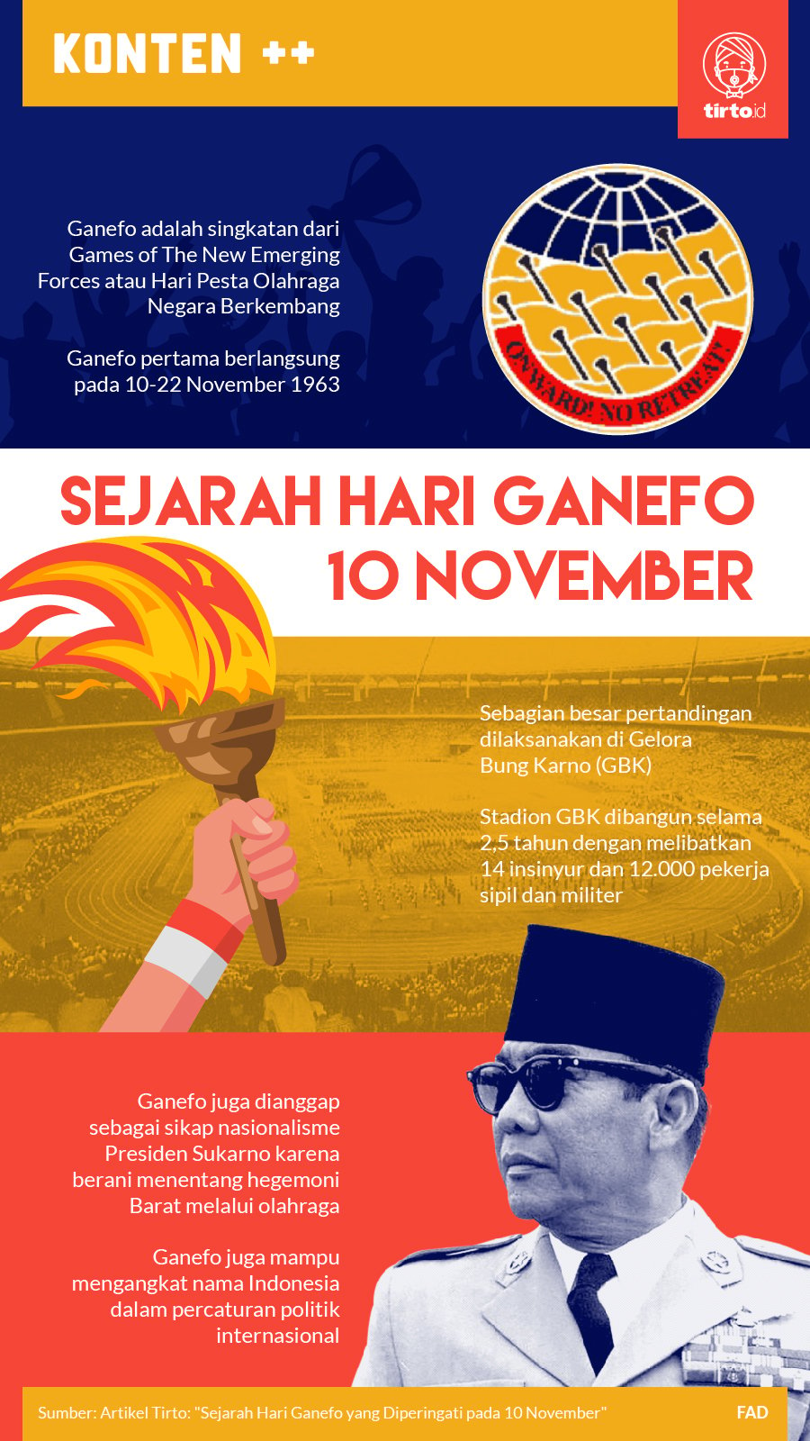 Infografik SC sejarah hari ganefo 10 november