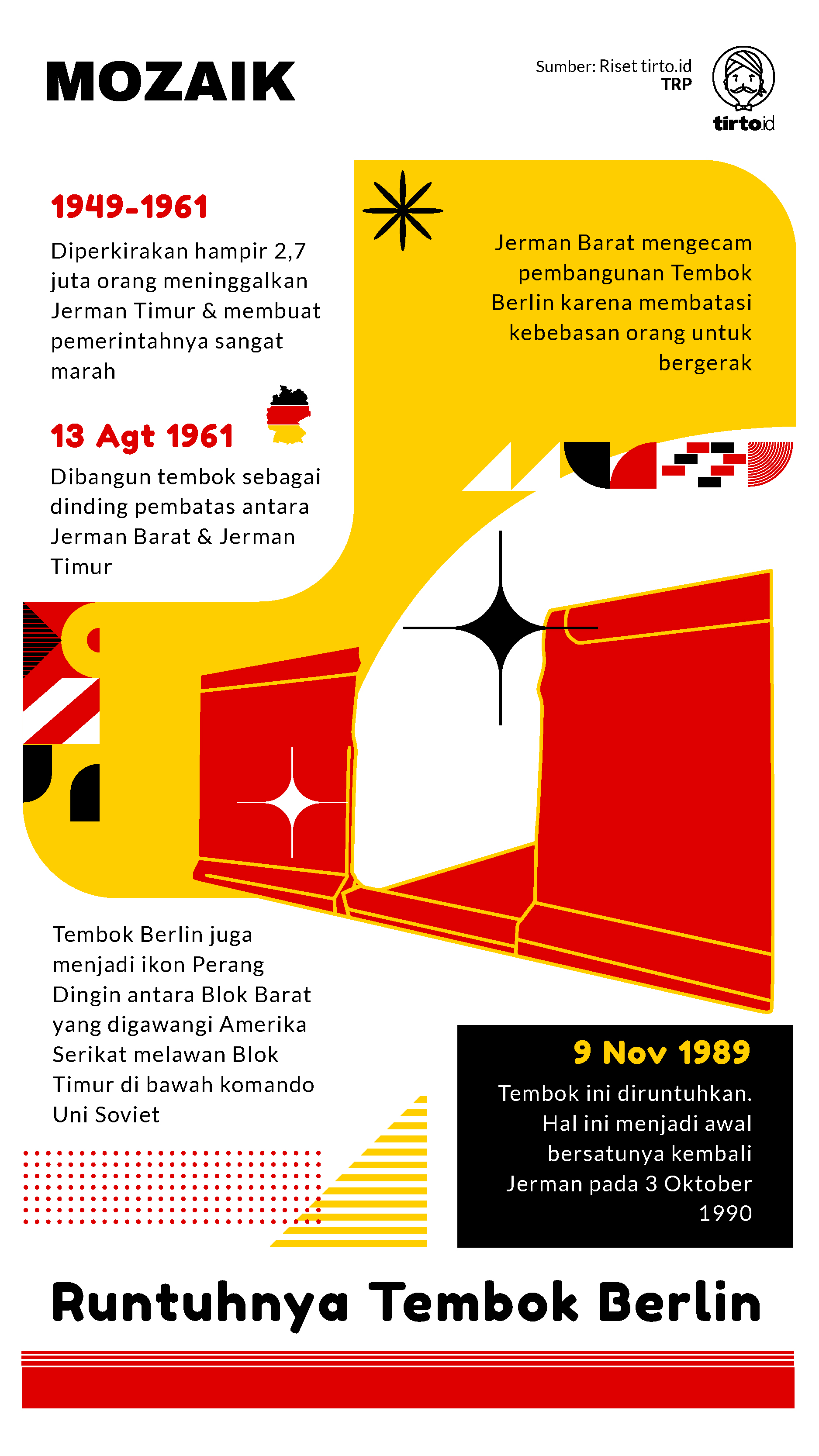 Infografik Mozaik Runtuhnya Tembok Berlin