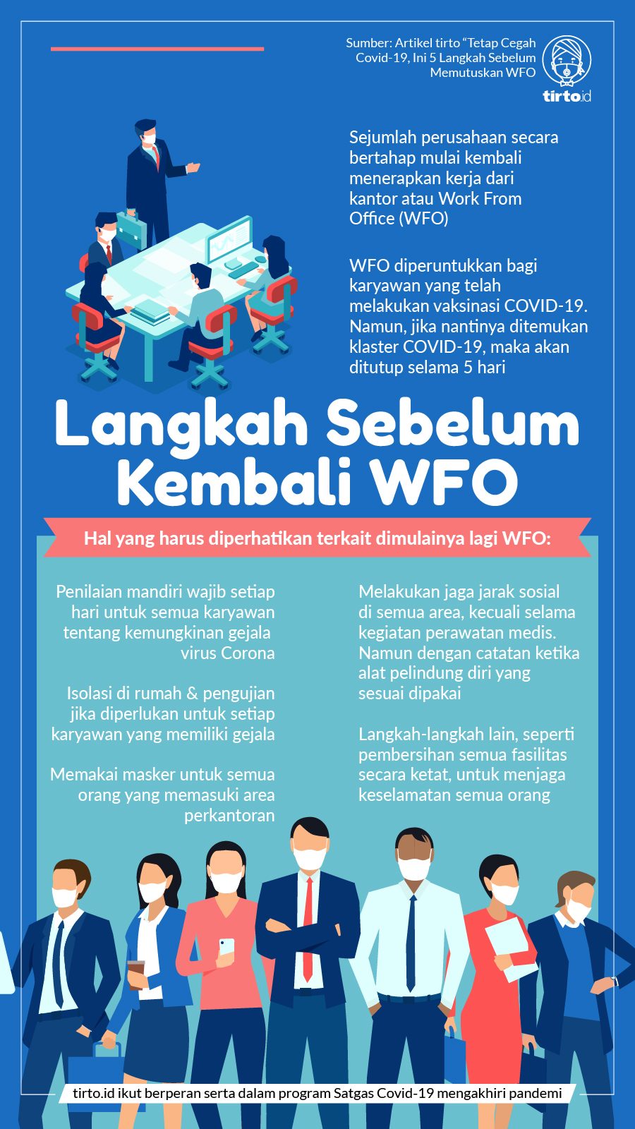 Infografik BNPB Langkah Sebelum Kembali WFO 2 Nov