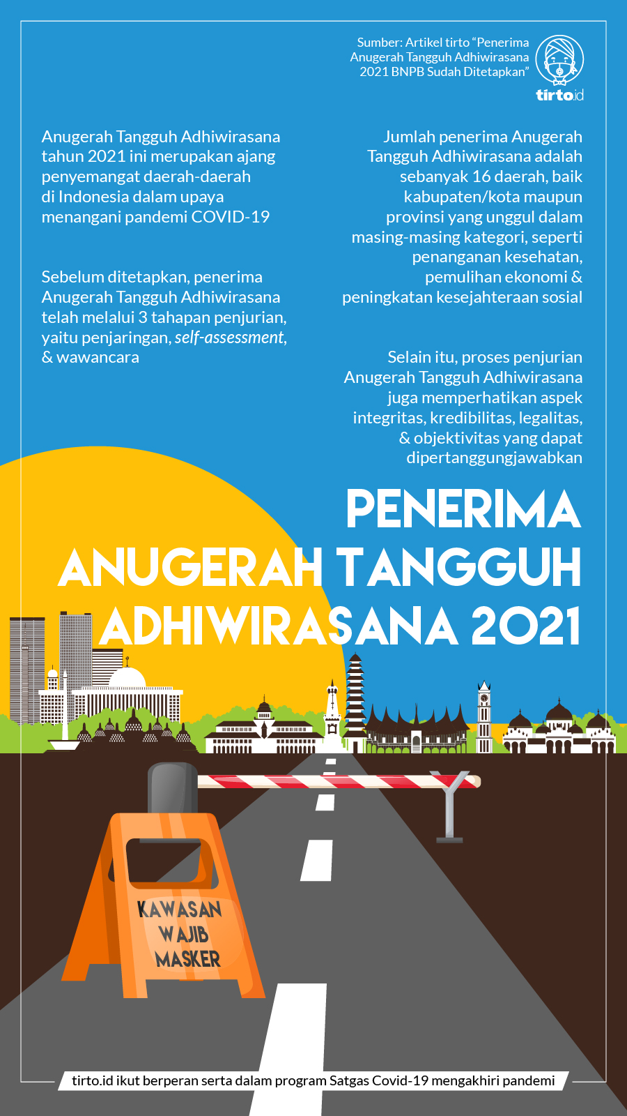 Infografik BNPB Penerima Anugerah Tangguh Adhiwirasana 2021 1 Nov