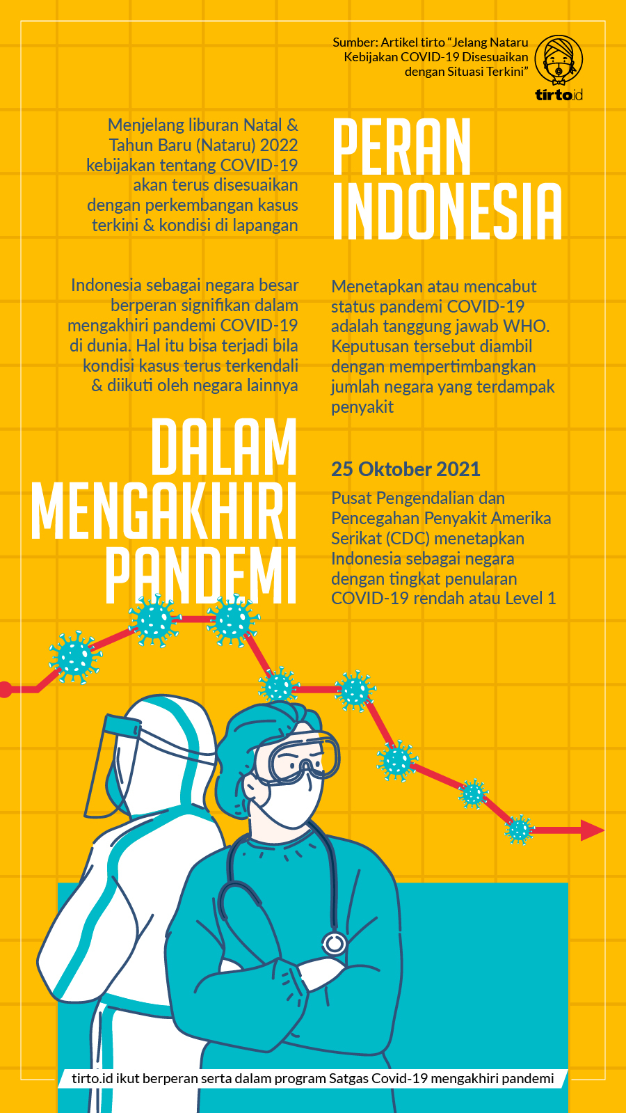 Infografik BNPB Peran Indonesia dalam Mengakhiri Pandemi 3 Nov