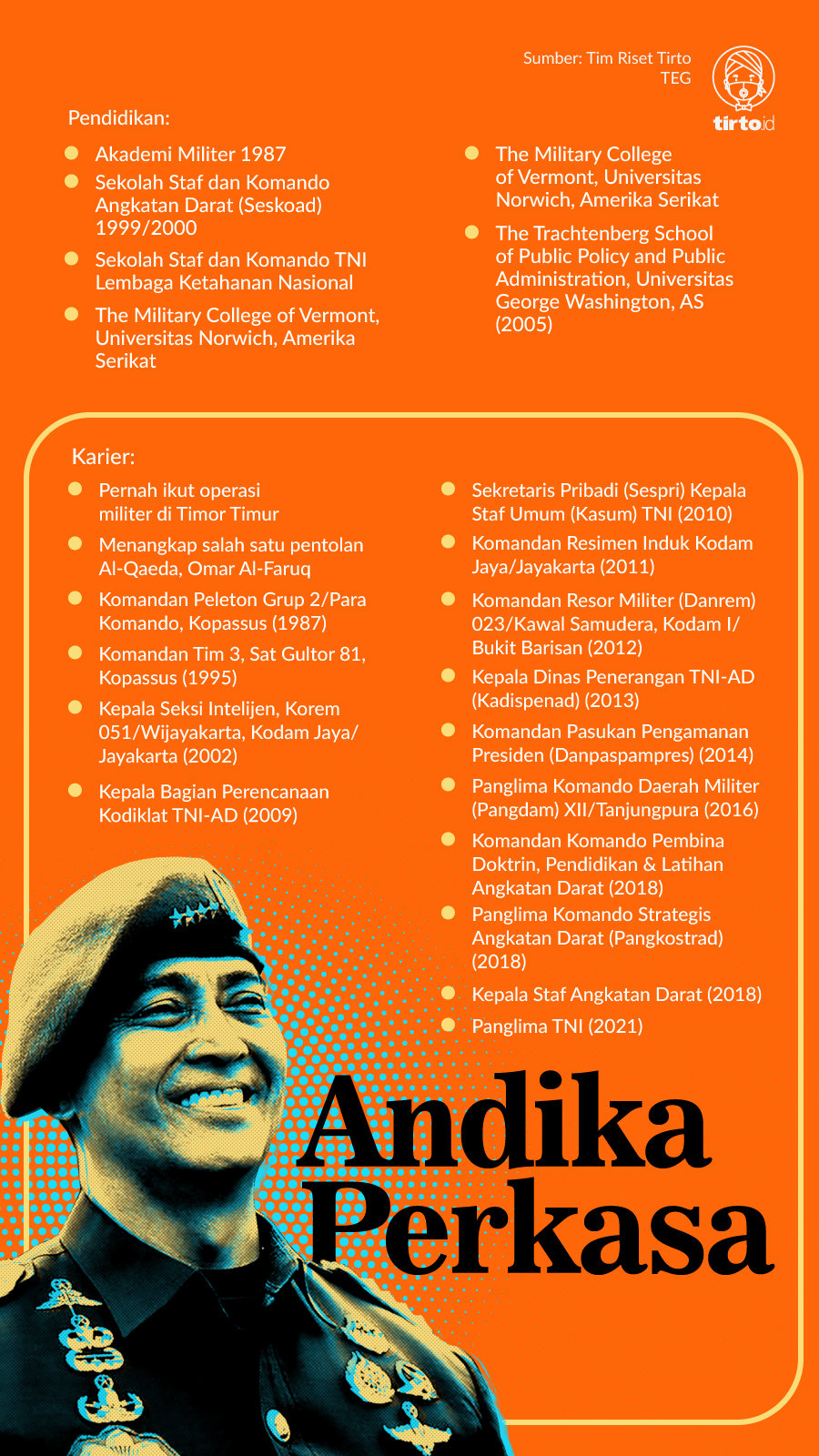 Infografik Andika Perkasa