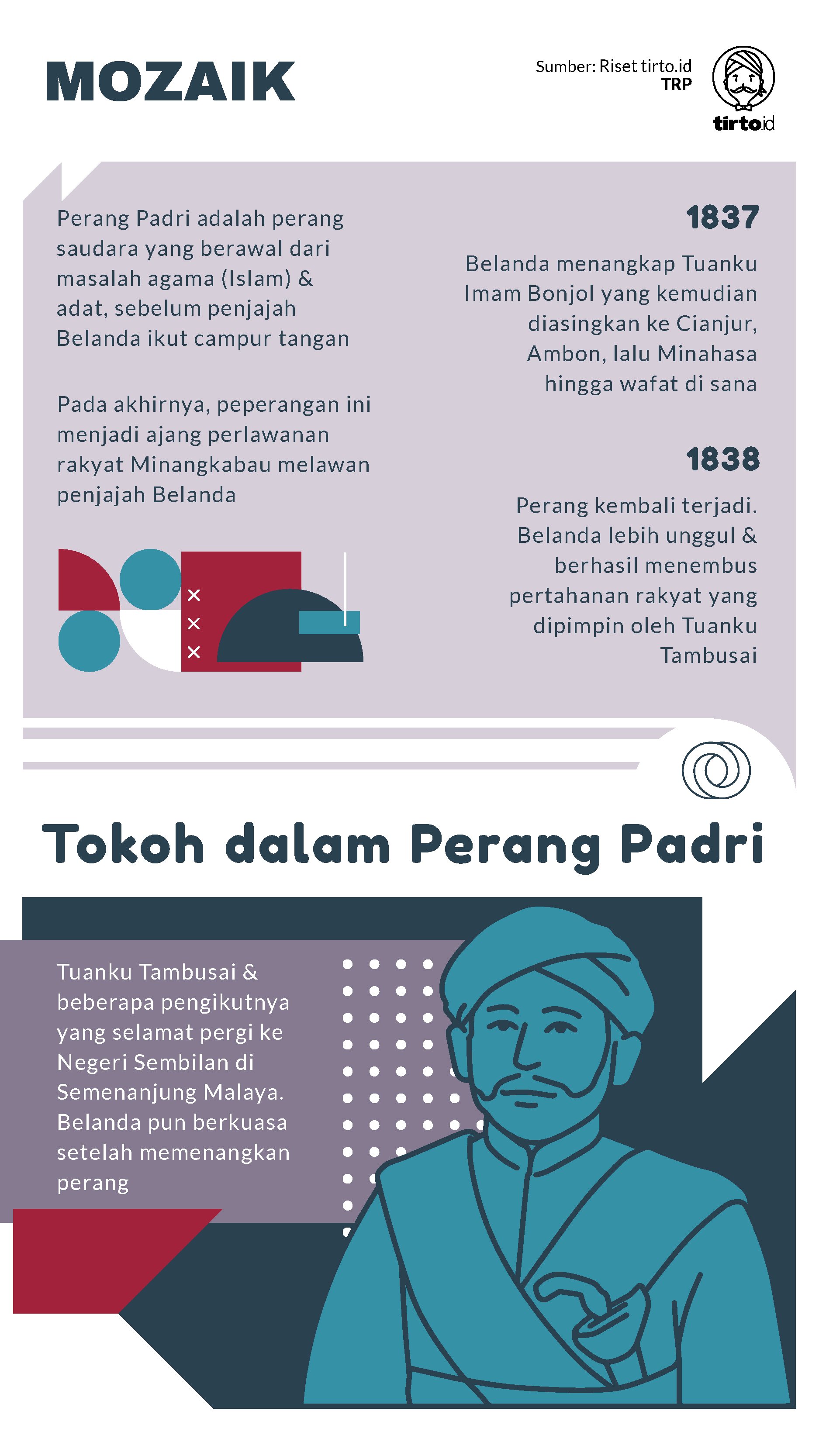 Infografik Mozaik Tuanku Tambusai