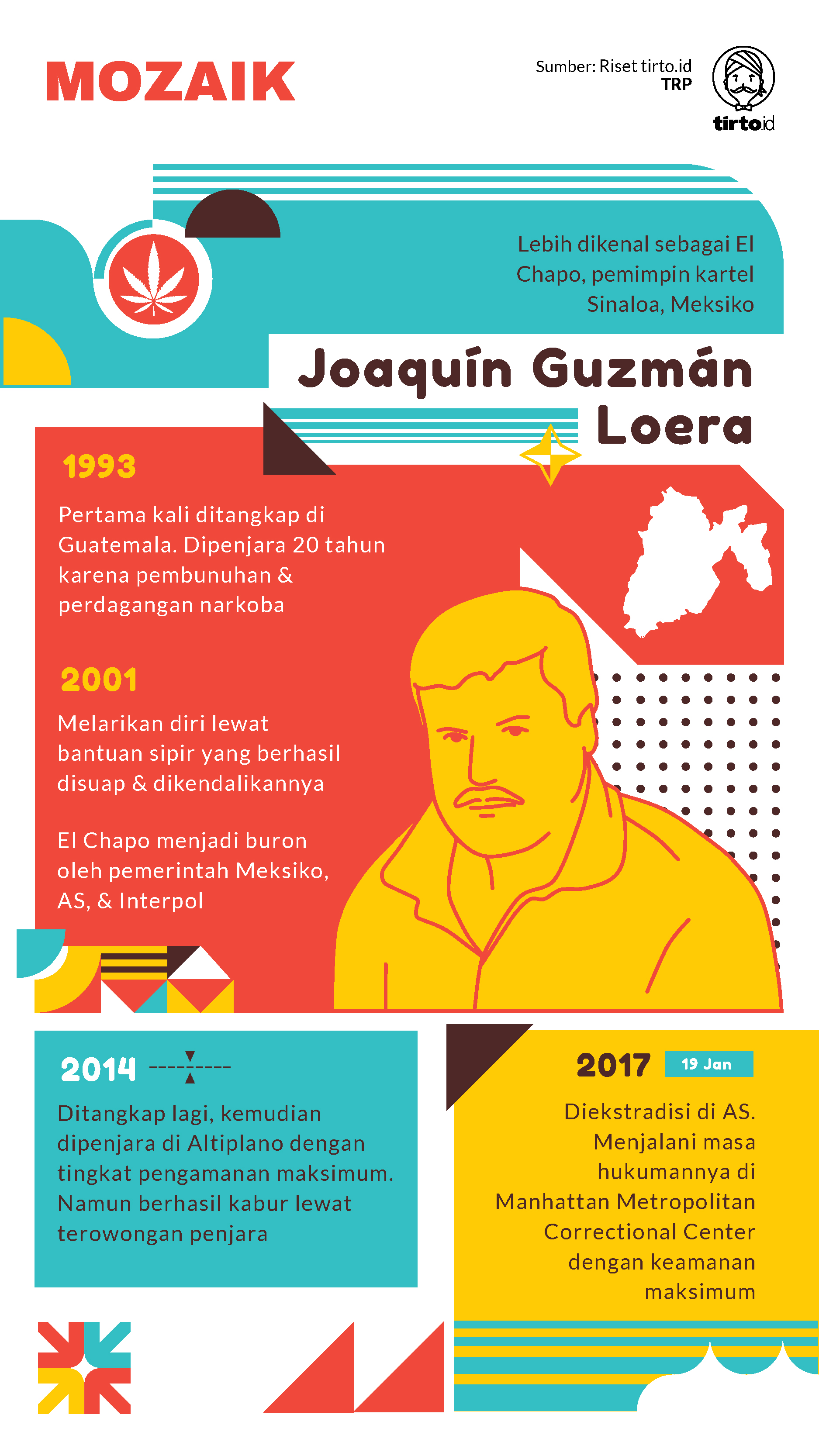Infografik Mozaik Joaquin El Chapo Guzman