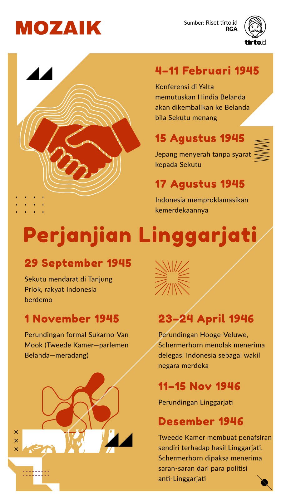 Infografik Mozaik Perjanjian Linggarjati