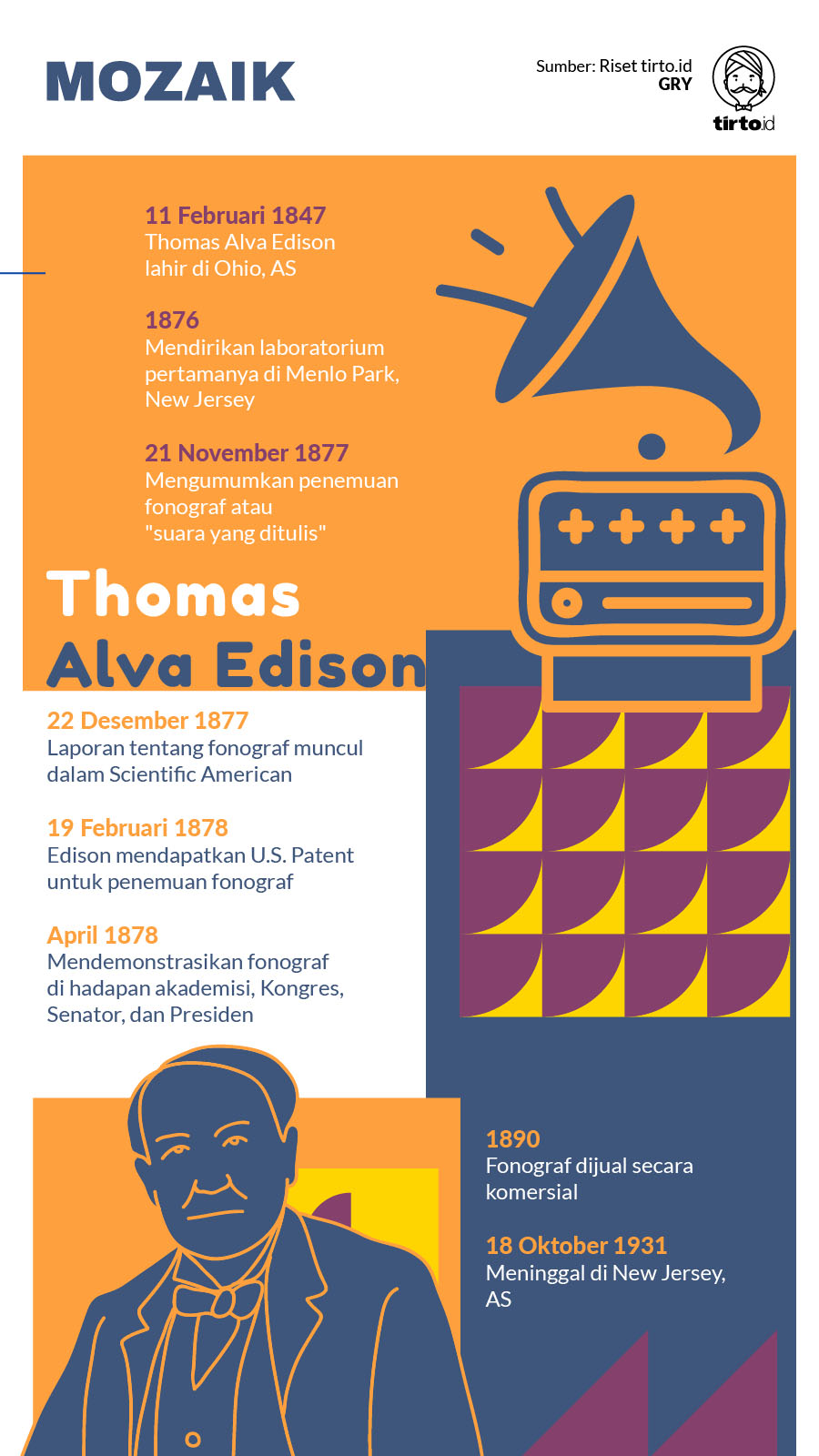 Infografik Mozaik Edison Temukan Fonograf
