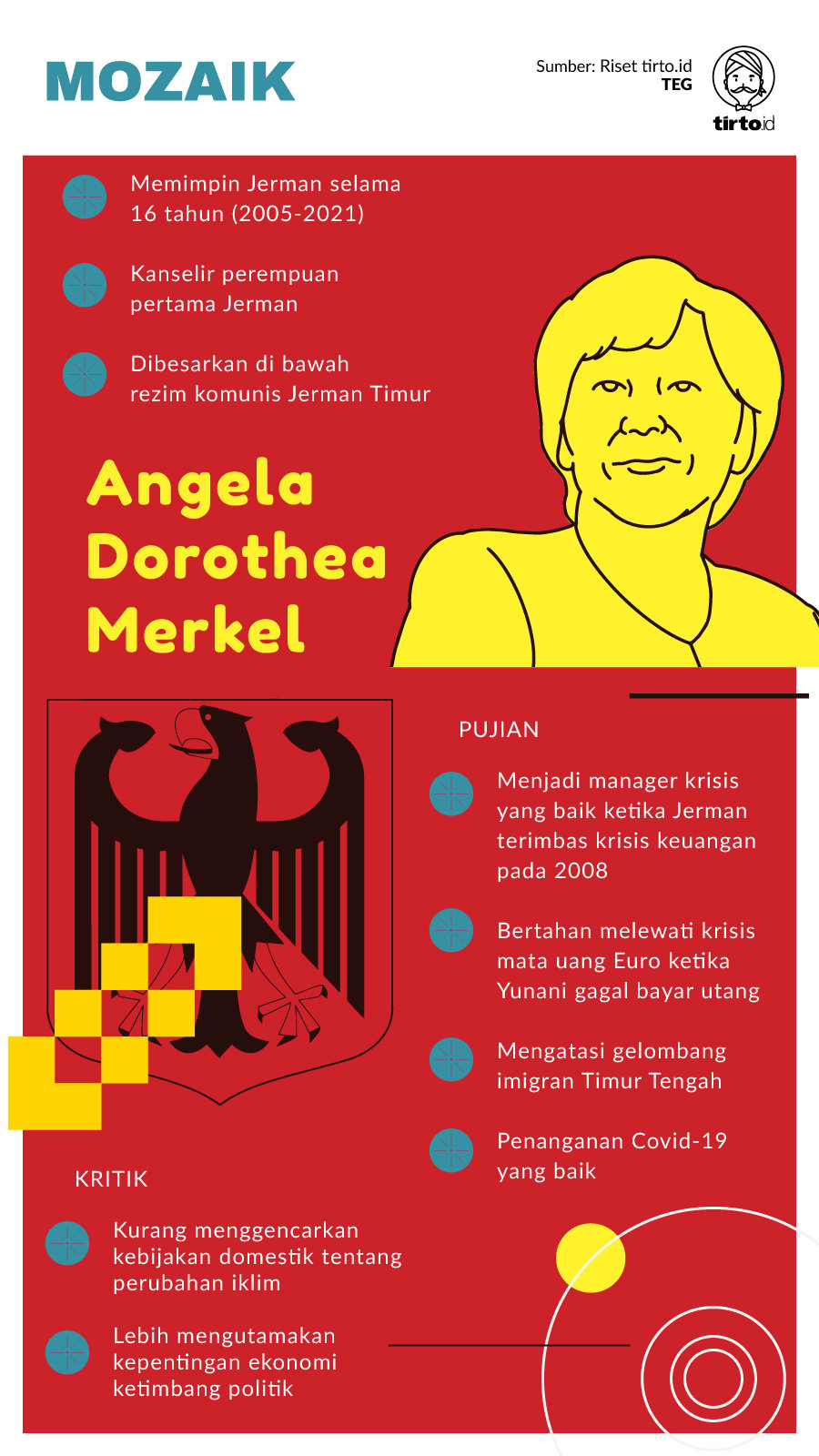 Infografik Mozaik Angela Dorothea Merkel