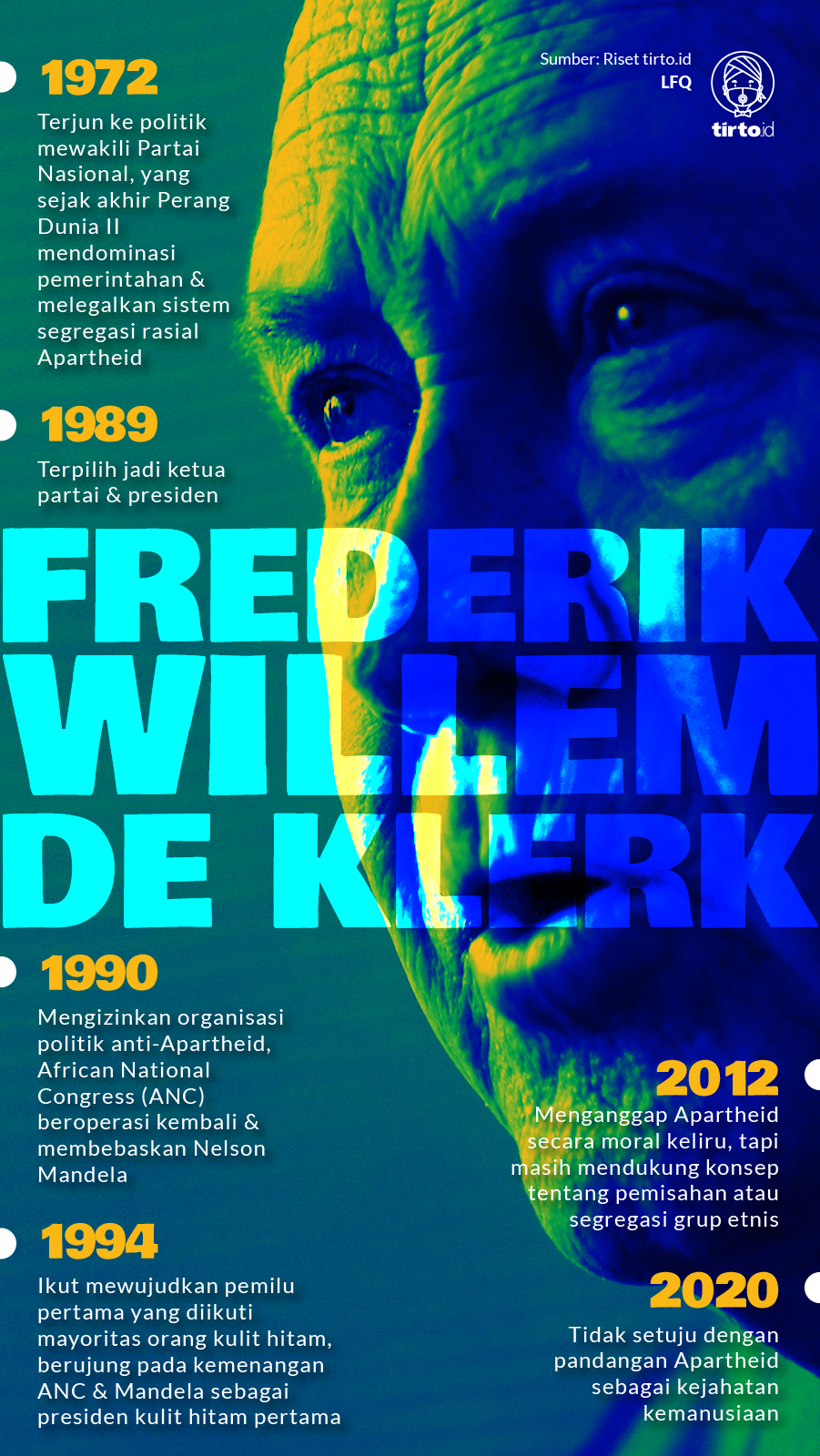 Infografik Frederik Willem de Klerk