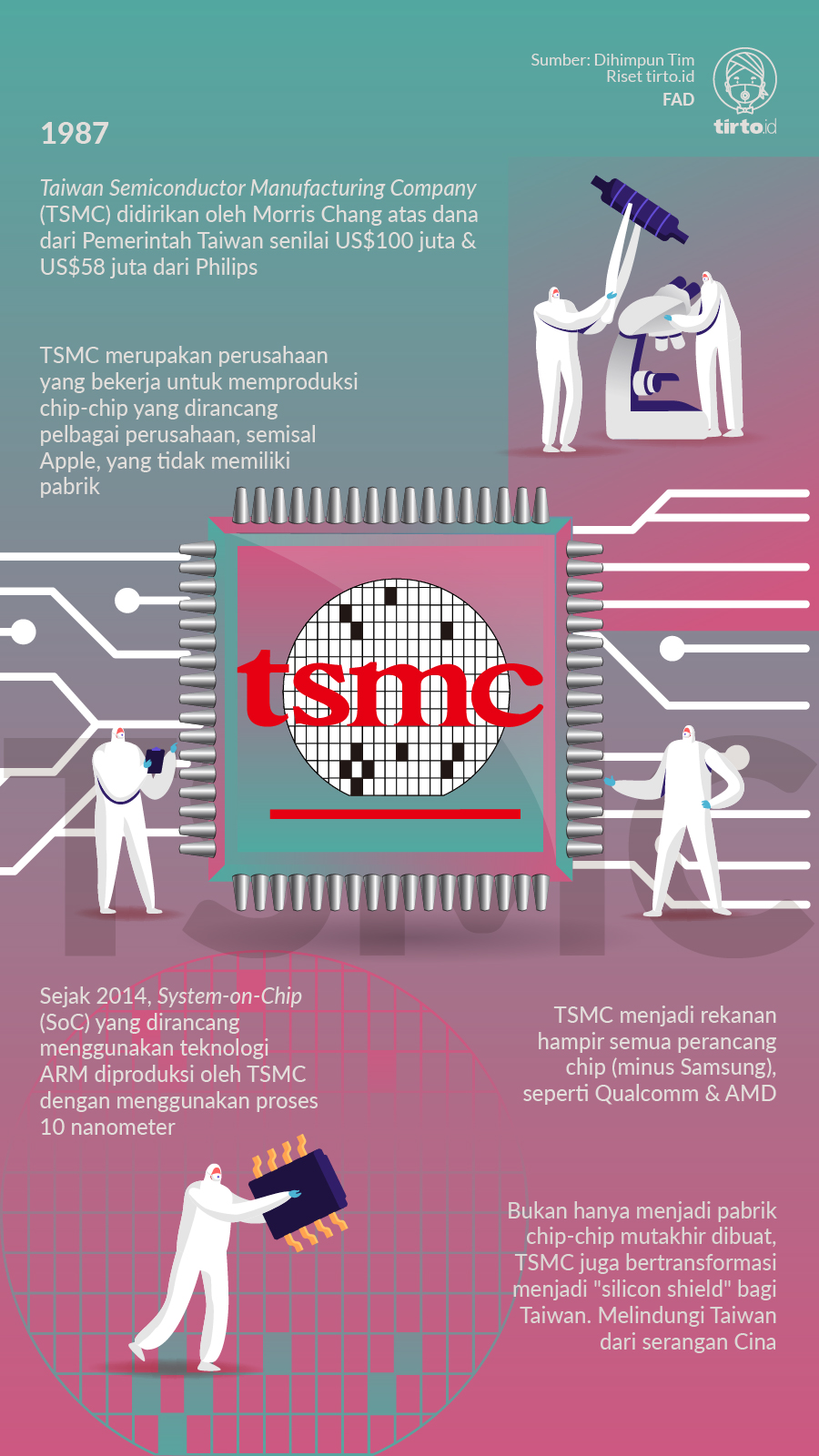 infografik mild tsmc