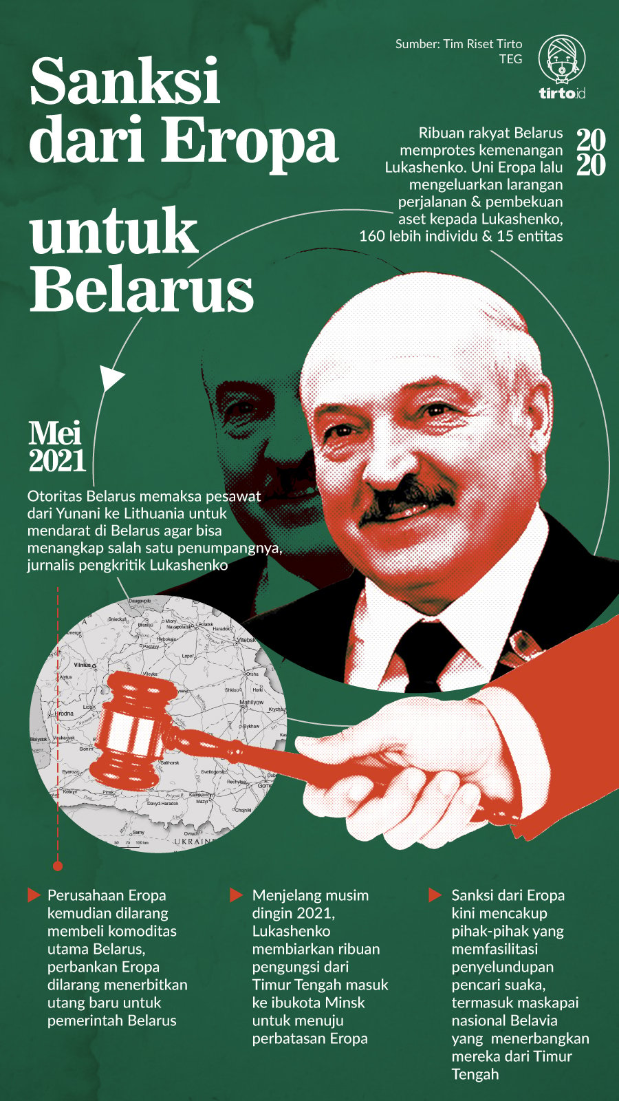 Infografik Sanksi dari Eropa untuk Belarus