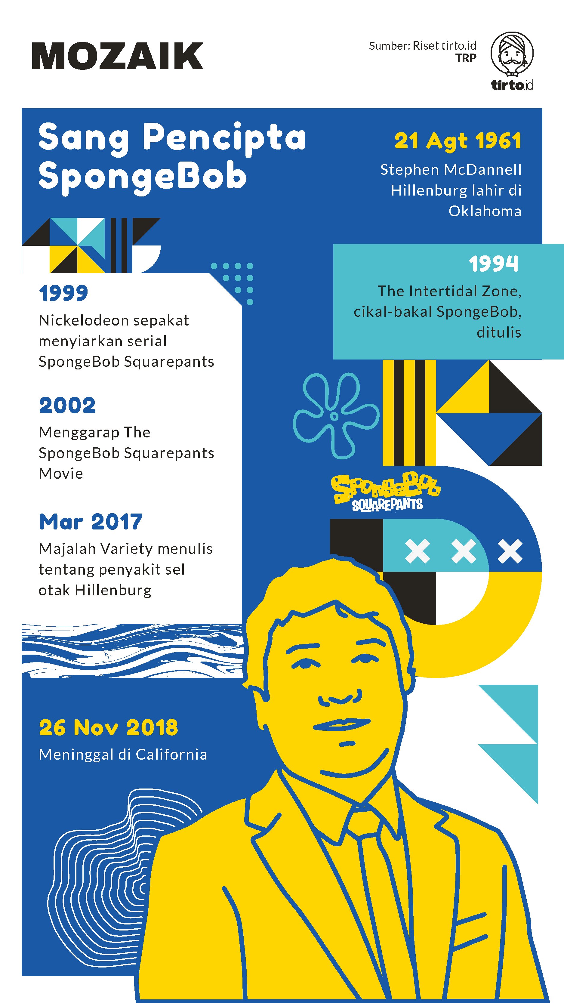 Infografik Mozaik Kisah Pencipta Spongebob