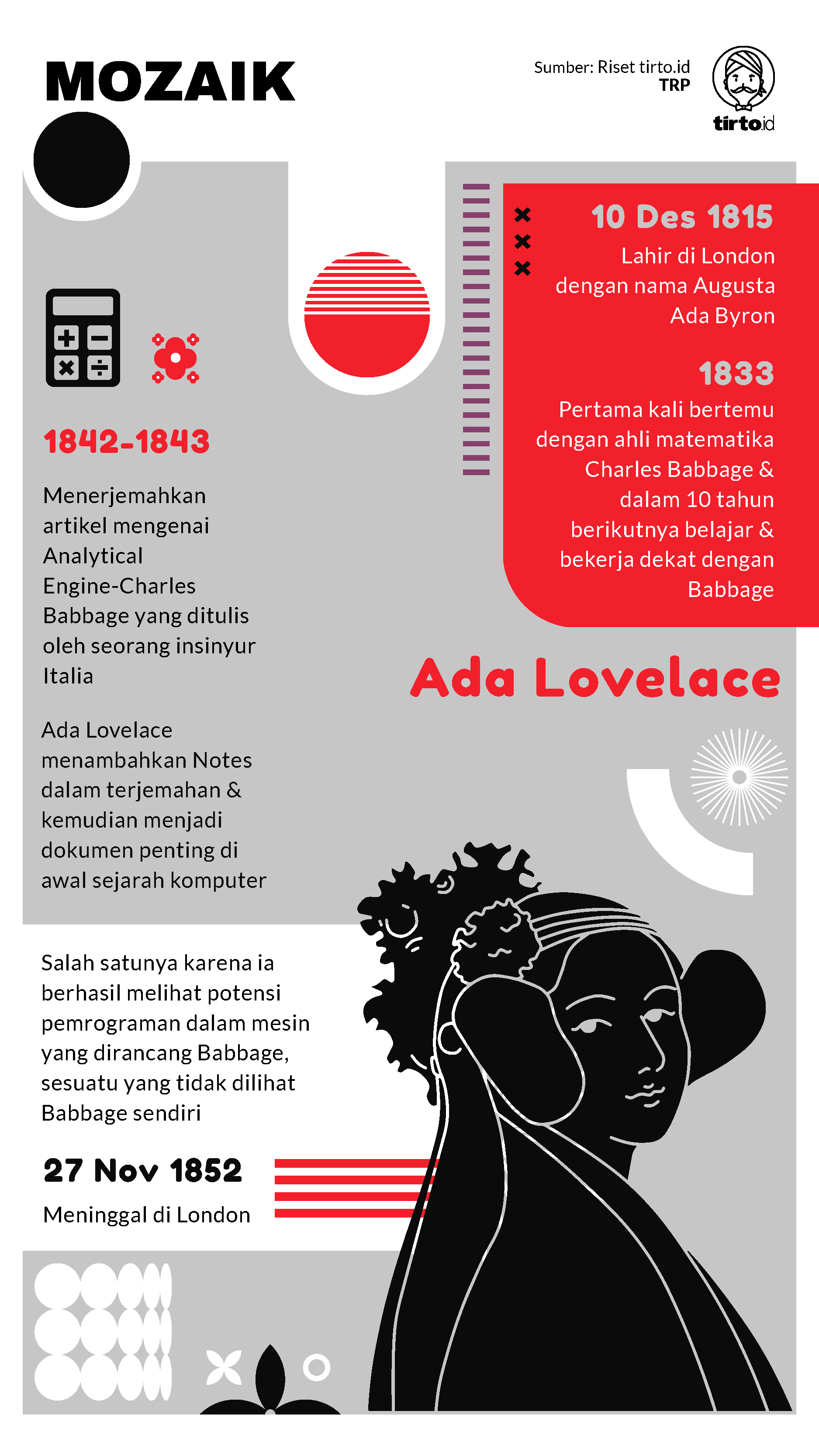 Infografik Mozaik Ada Lovelace