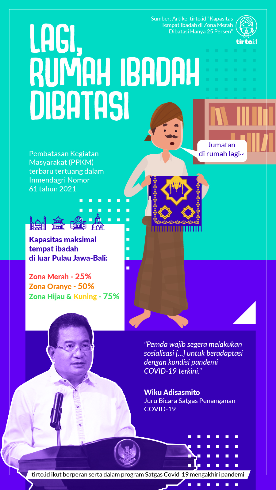 Infografik BNPB Rumah Ibadah Dibatasi 23 Nov