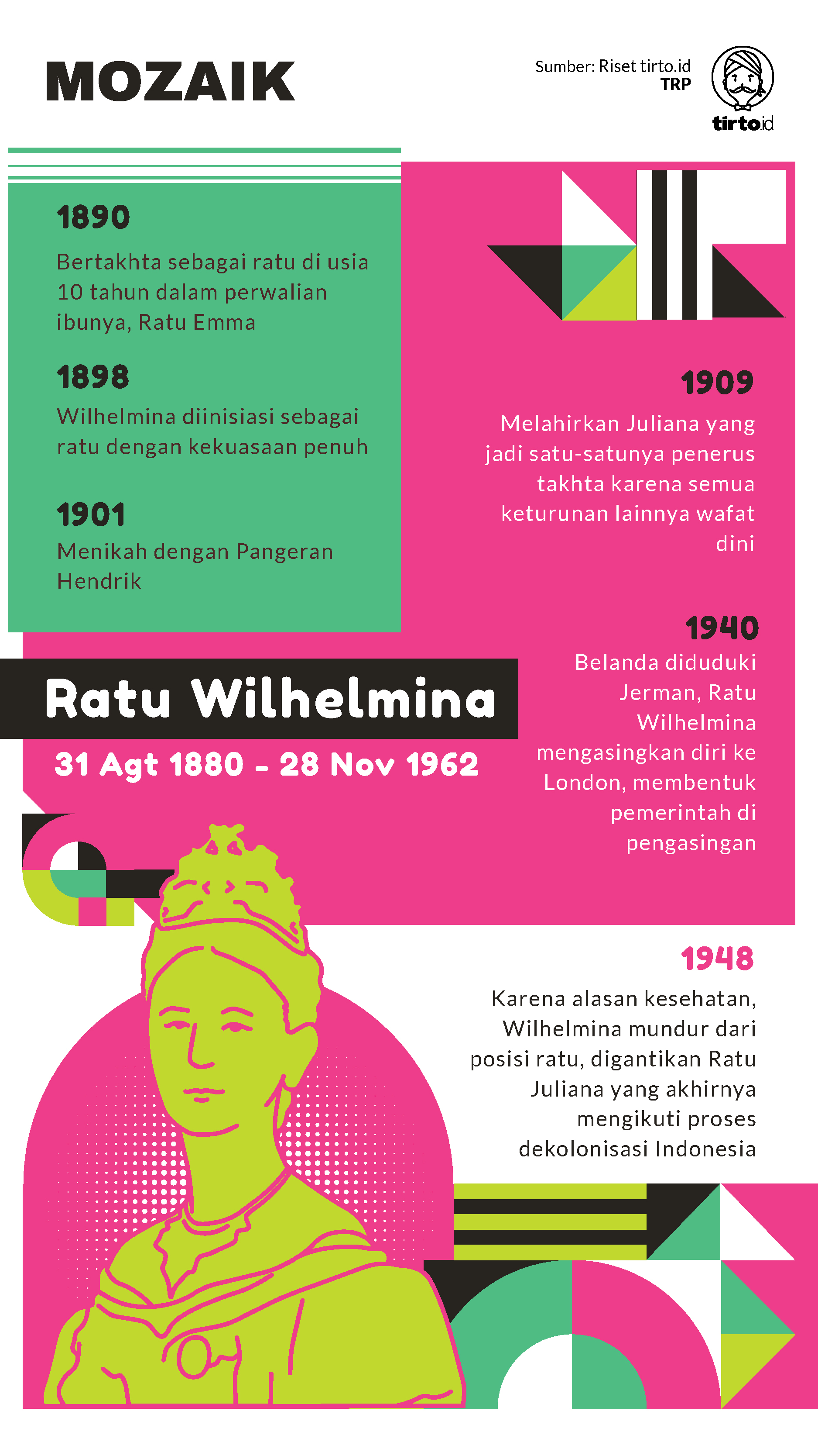 Infografik Mozaik Ratu Wilhelmina