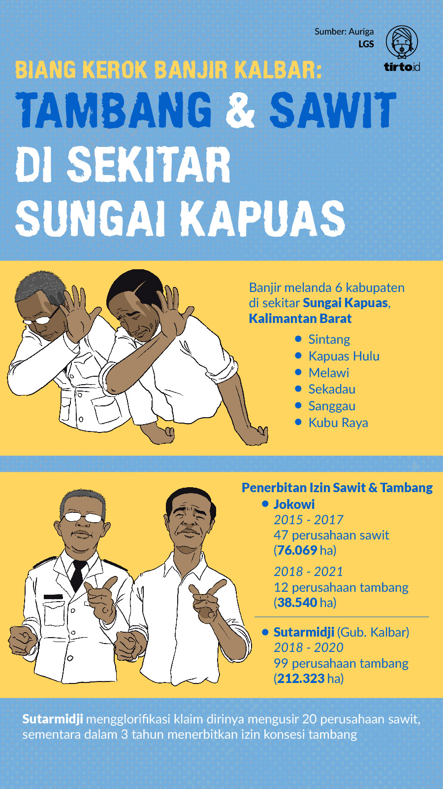Infografik indepth Tambang Sawit di Sekitar Sungai Kapuas