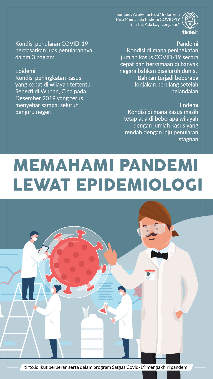 Infografik BNPB memahami pandemi Lewat Epidemiologi 24 nov
