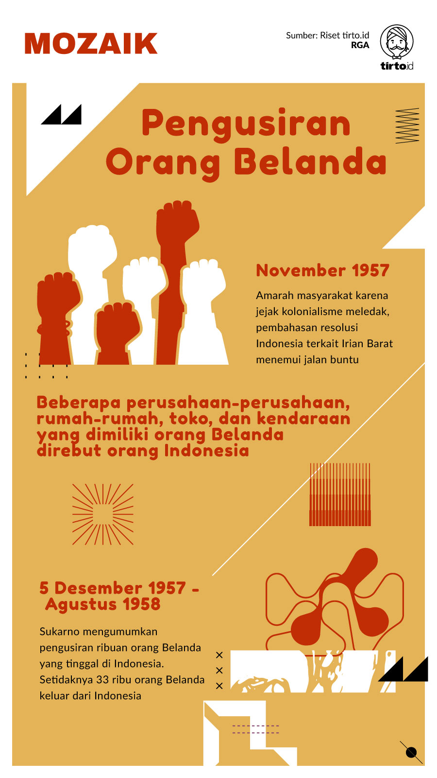 Infografik Mozaik Pengusiran Orang Belanda