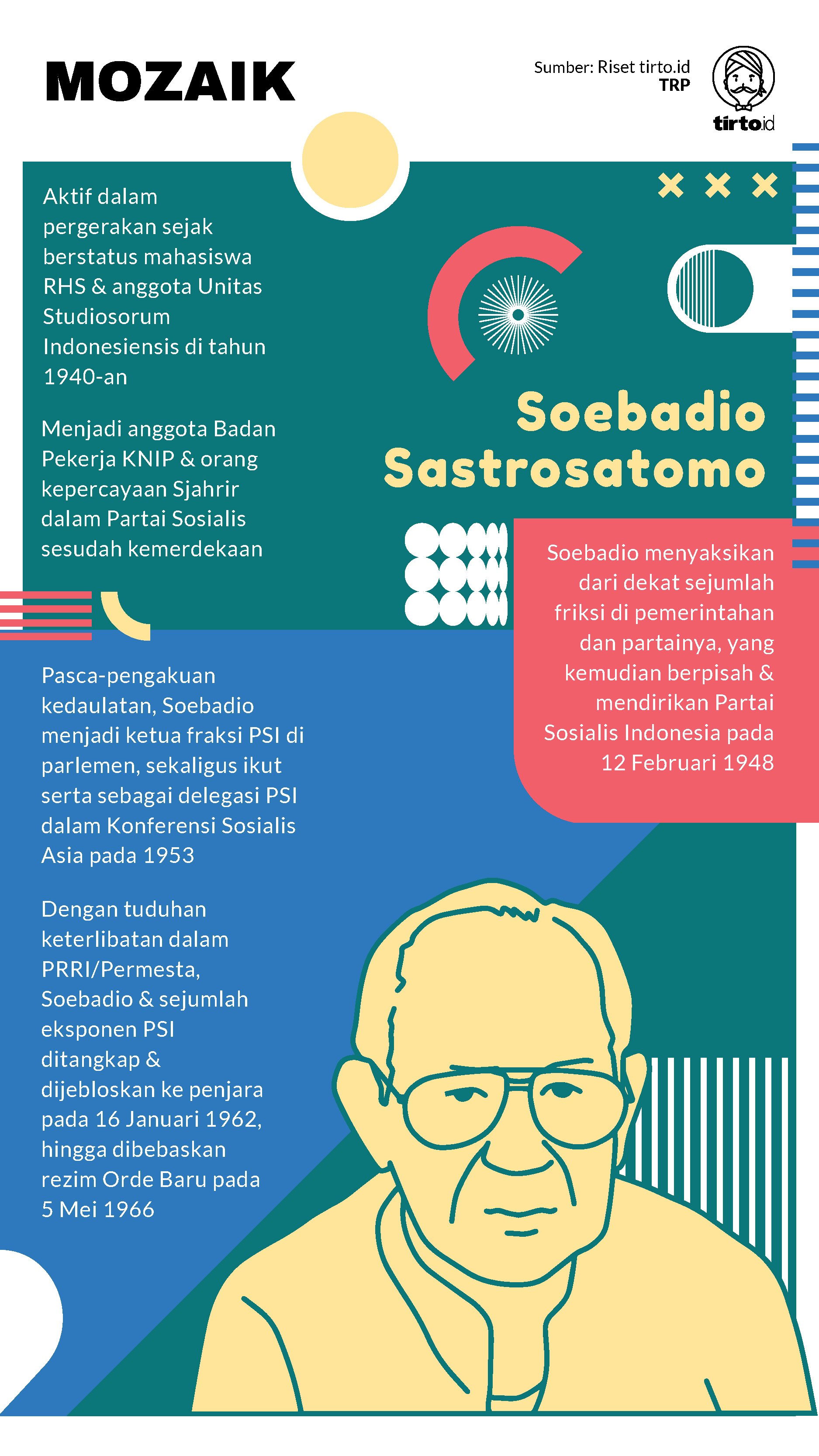 Infografik Mozaik Soebadio Sastrotomo