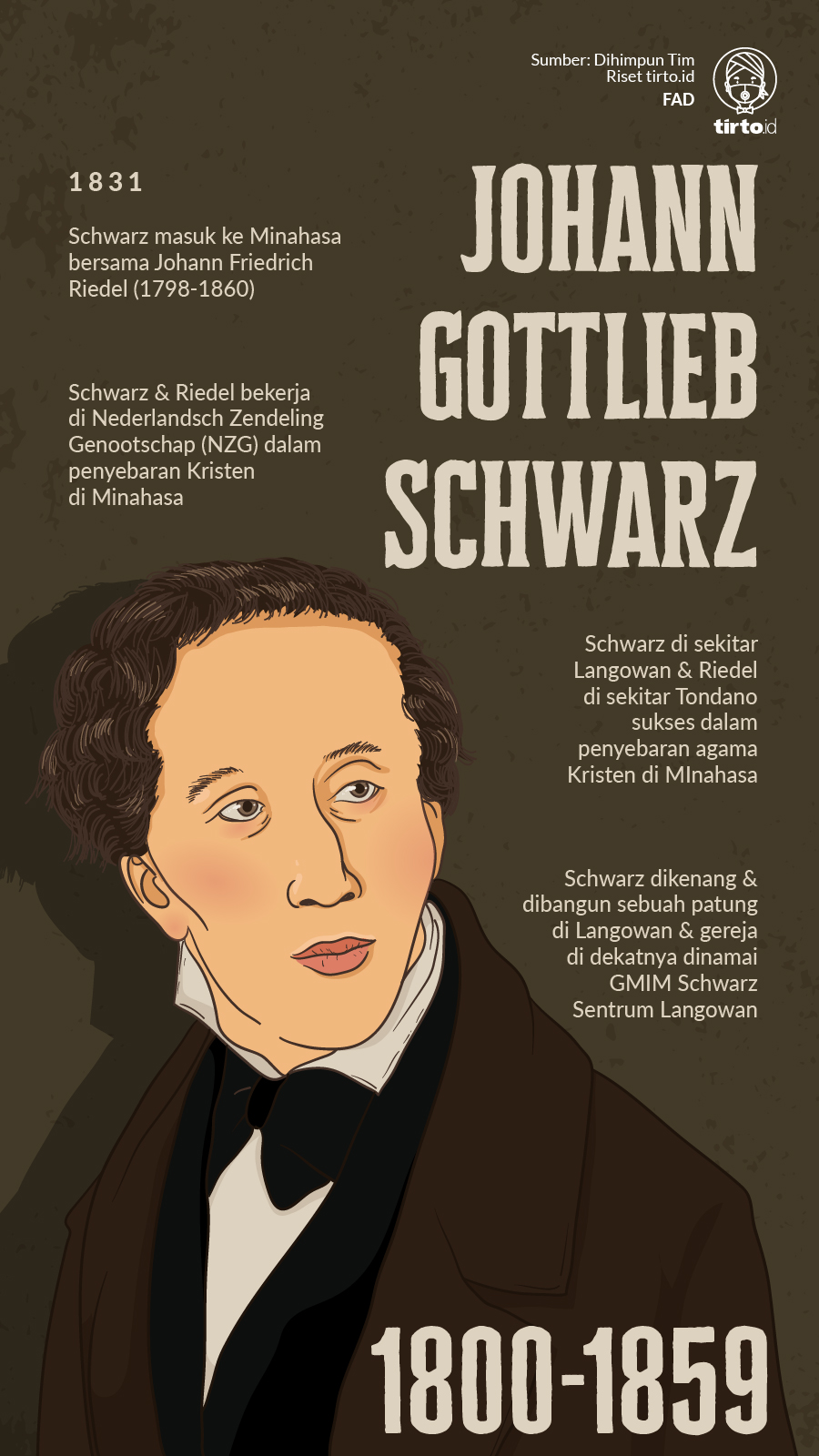 Infografik Mild Johann Gottlieb Schwarz