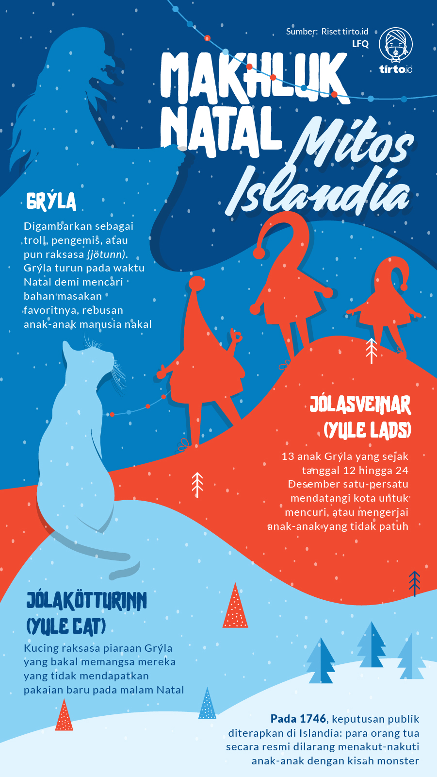 Infografik Mild Makhluk Natal Mitos Islandia
