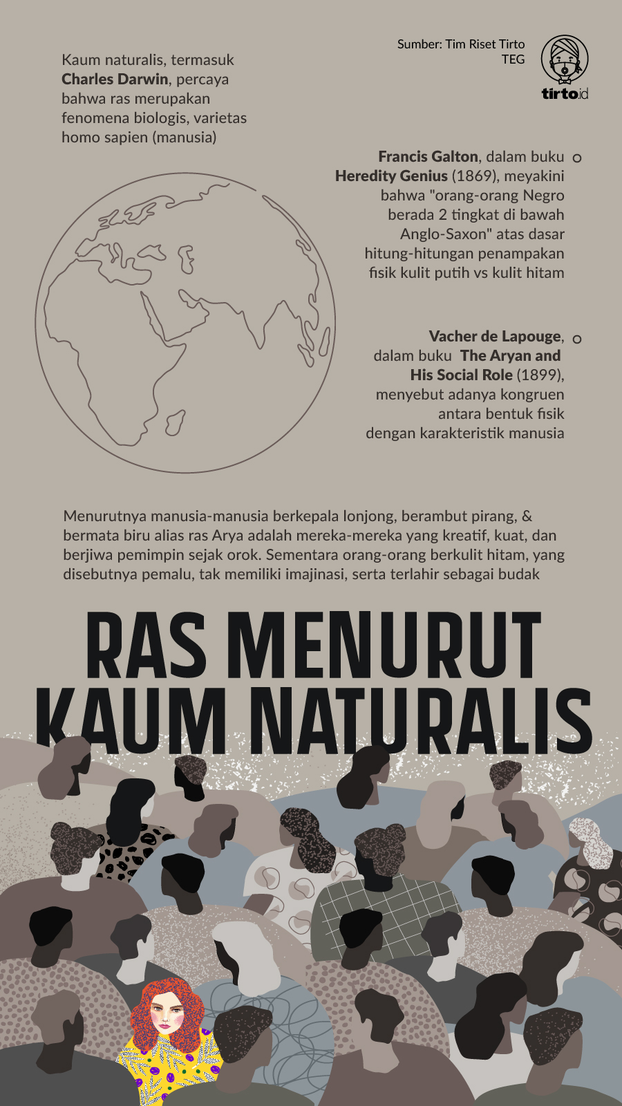 Infografik Ras Menurut Kaum Naturalis