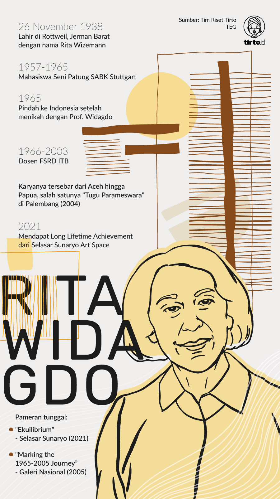 Infografik Rita Widagdo