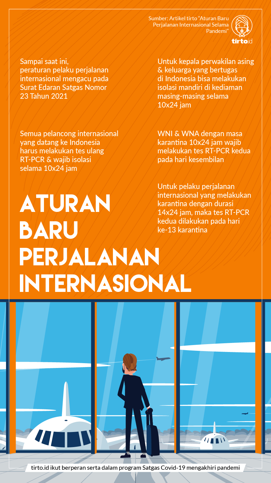 Infografik BNPB aturan baru perjalanan internasional 2 Des