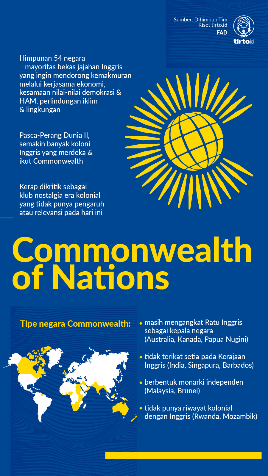Infografik mild commonwealth of nations