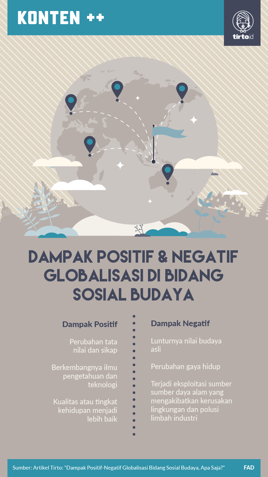 Infografik dampak positif & negatif globalisasi di Bidang Sosial Budaya