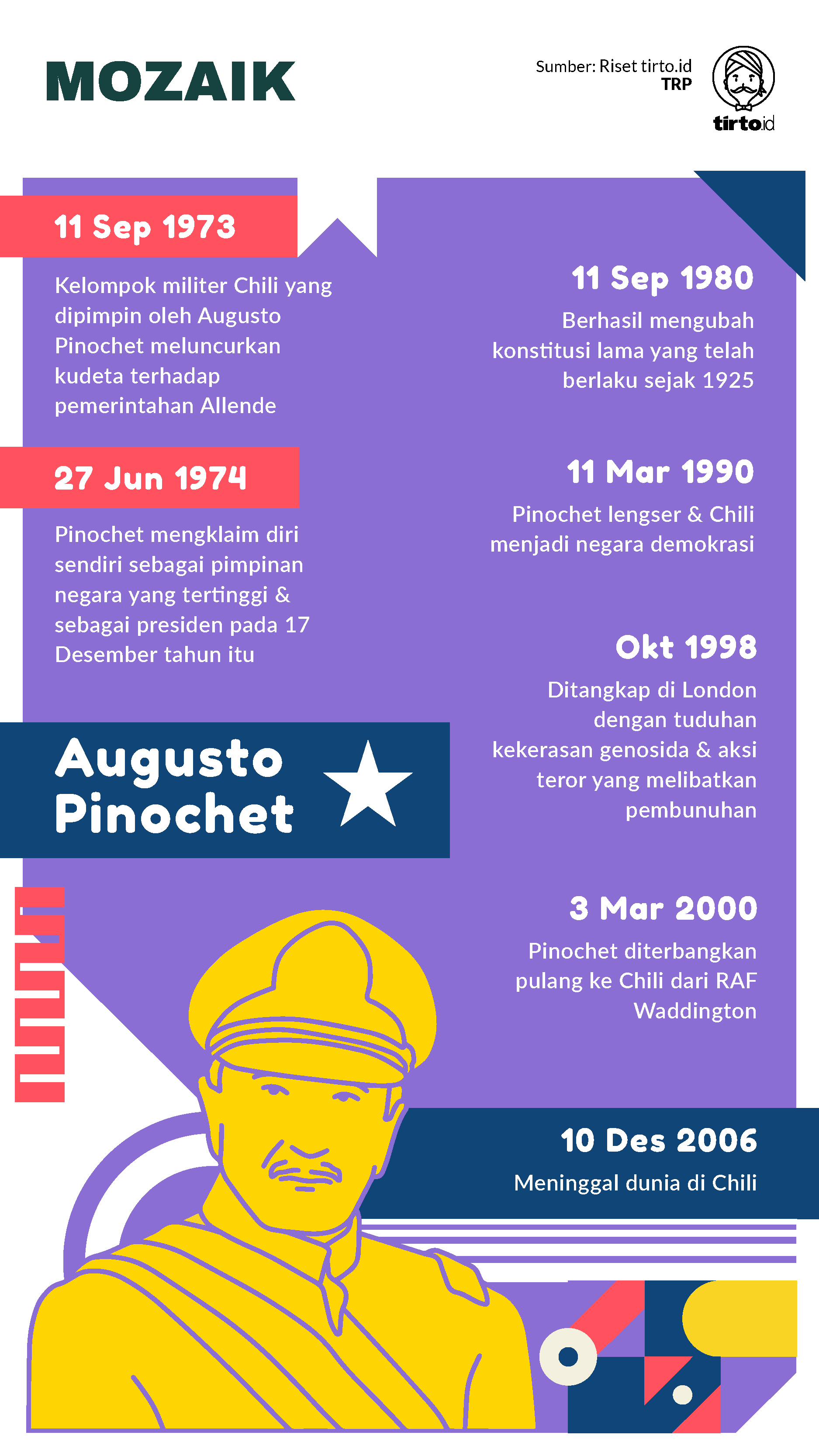 Infografik Mozaik Augusto Pinochet