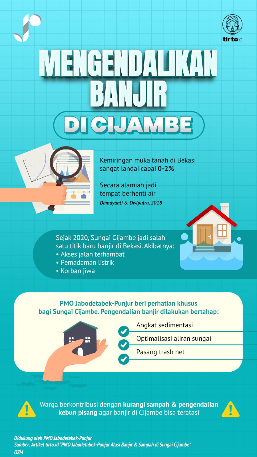 Infografik Advertorial Mengendalikan Banjir di Cijambe