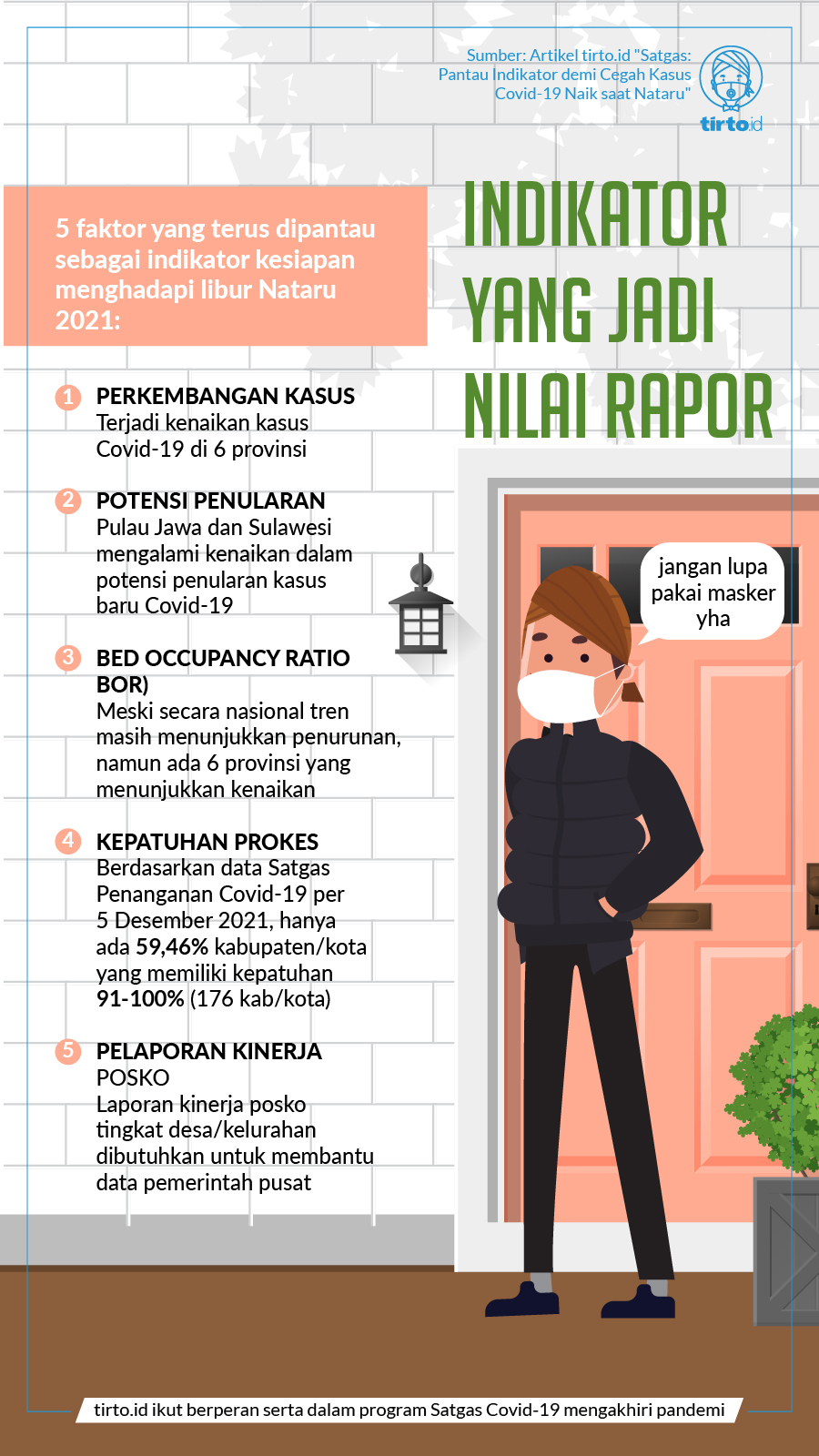 Infografik BNPB Indikator Yang Jadi Nilai Rapor 9 Des