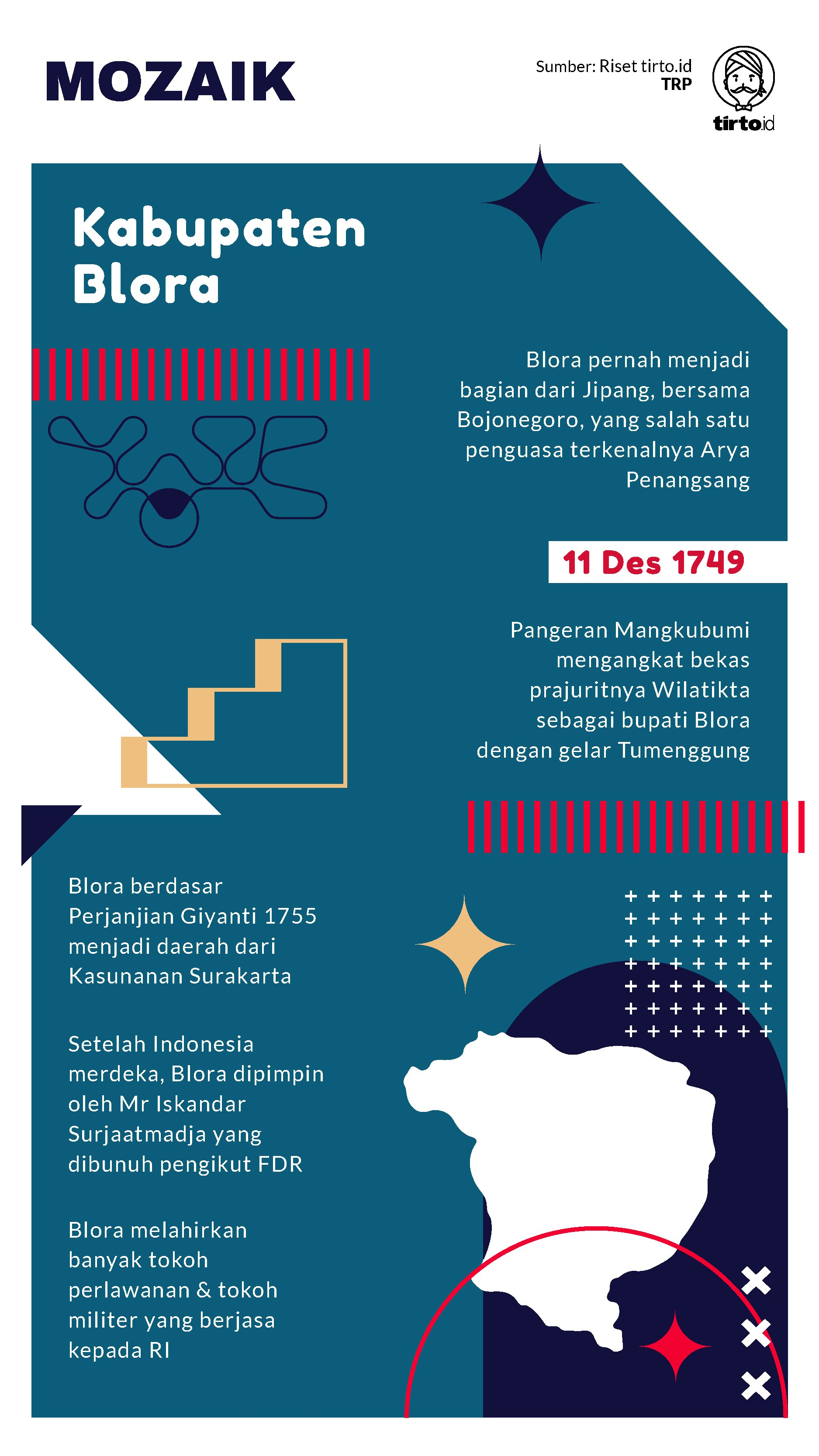 Infografik Mozaik Kabupaten Blora